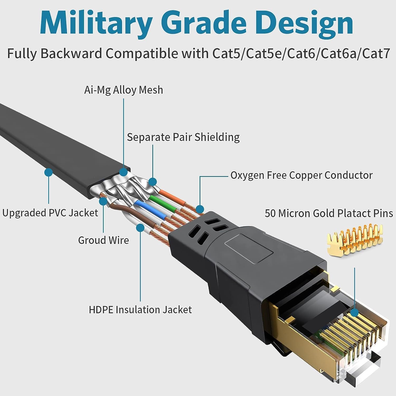Yuaice Cat 8 Ethernet Cable   40Ft High Speed Flat Internet Network Cable   Multiple Size Options (3Ft 100Ft)   Professional Lan