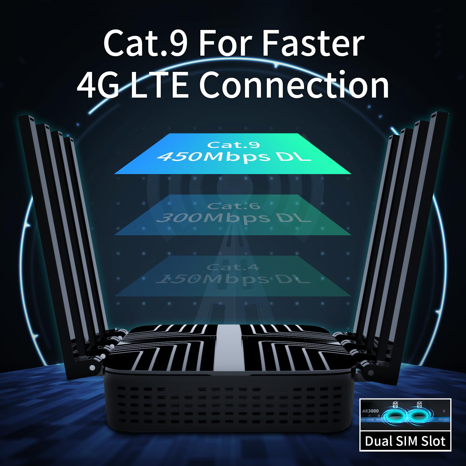 Wiflyer Ax3000 Cat9 4G Lte Router With Dual Sim Card Slot Unlocked, Dual Band Wifi 6 Cellular Router With All Gigabit Ports And