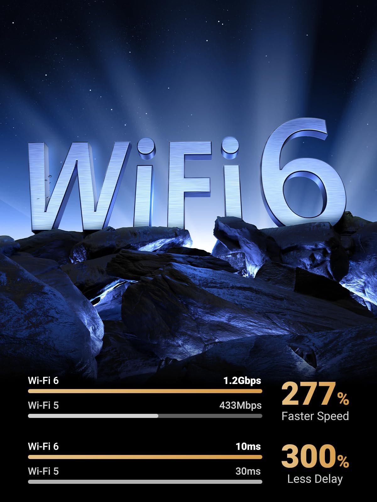 Ugreen Wifi Adapter For Desktop Pc, Ax1800 Usb Wifi 6 Adapter With Dual 5Dbi High Gain Antennas, 5G/2.4G Dual Band, Wap3 Sae, 3F