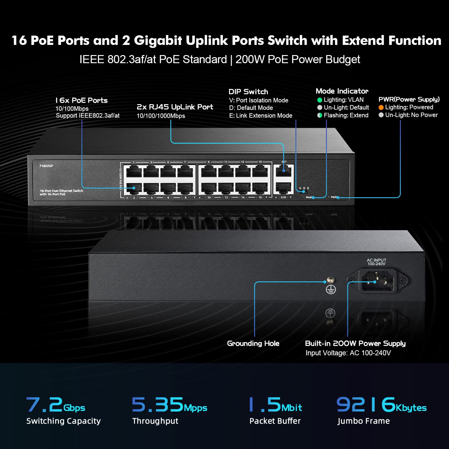 Yulinca 16 Port Poe Switch With 2 Gigabit Uplink, 10/100Mbps Poe+ Ports, 100/1000Mbps Uplink, Ieee802.3Af/At, Max 200W, Vlan & P