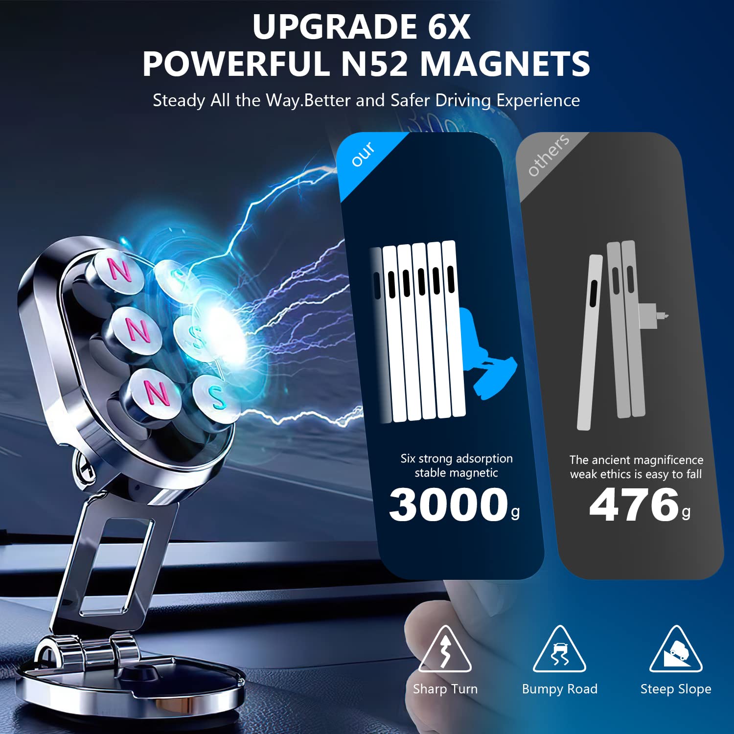 2 Pack Alloy Folding Magnetic Car Phone Holder,360 Rotation Magnetic Cell Phone Holder For Car [Super Strong Magnet] Bracket Mag