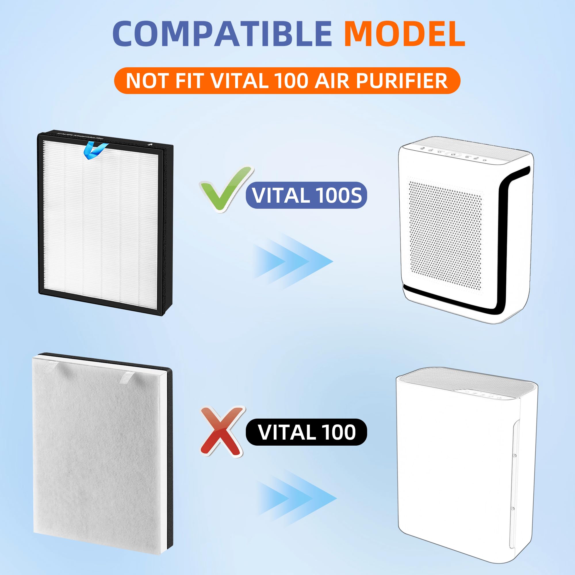 Pulluty Vital 100S Replacement Filter For Levoit Vital 100S/100S P Air Purifier,3 In 1 H13 True Hepa High Efficiency Activated C