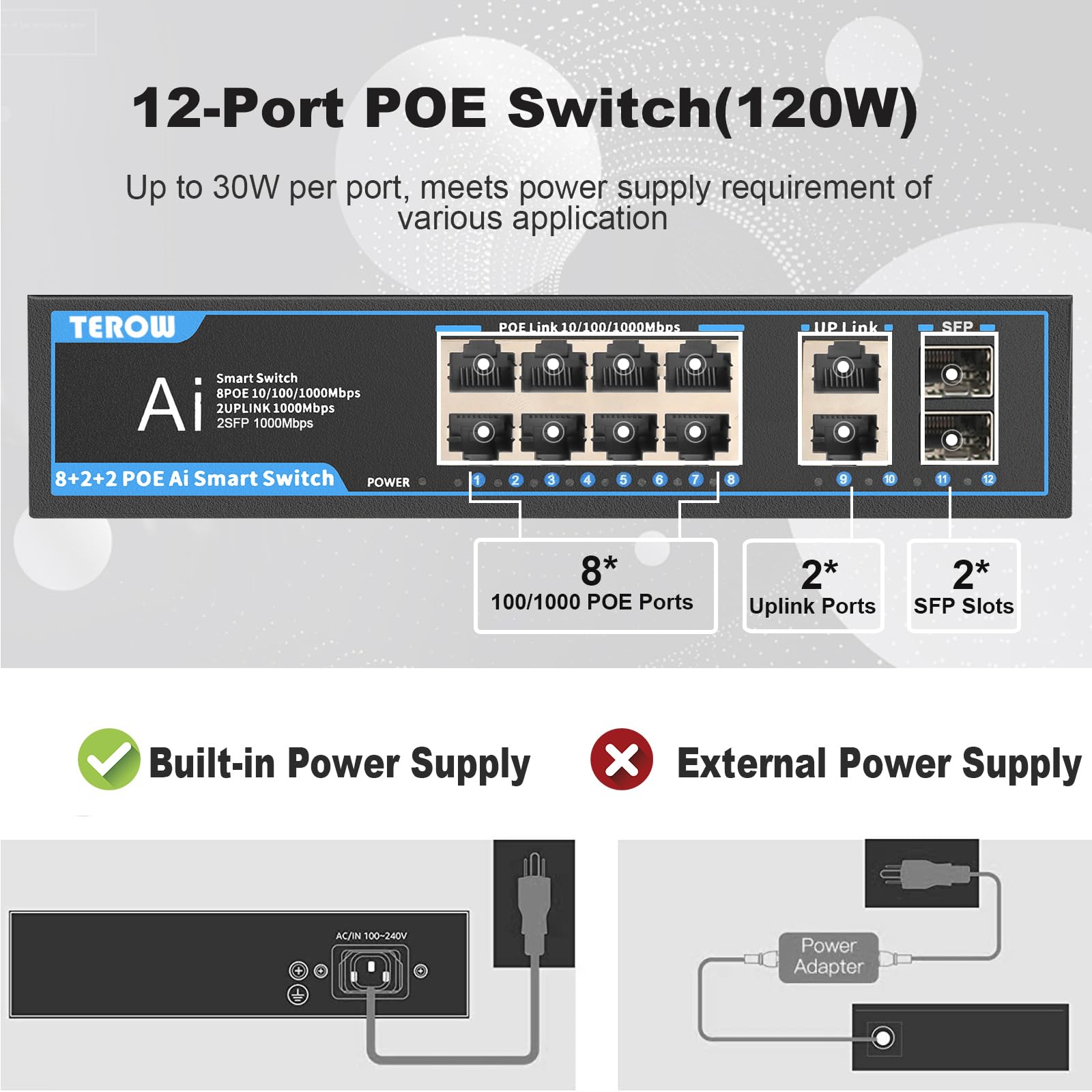 Terow 12 Port Gigabit Network Switch: Featuring 8 Poe+2 Uplink And 2 Sfp Ports, 802.3Af/At Compliant, Plug & Play, With Shielded