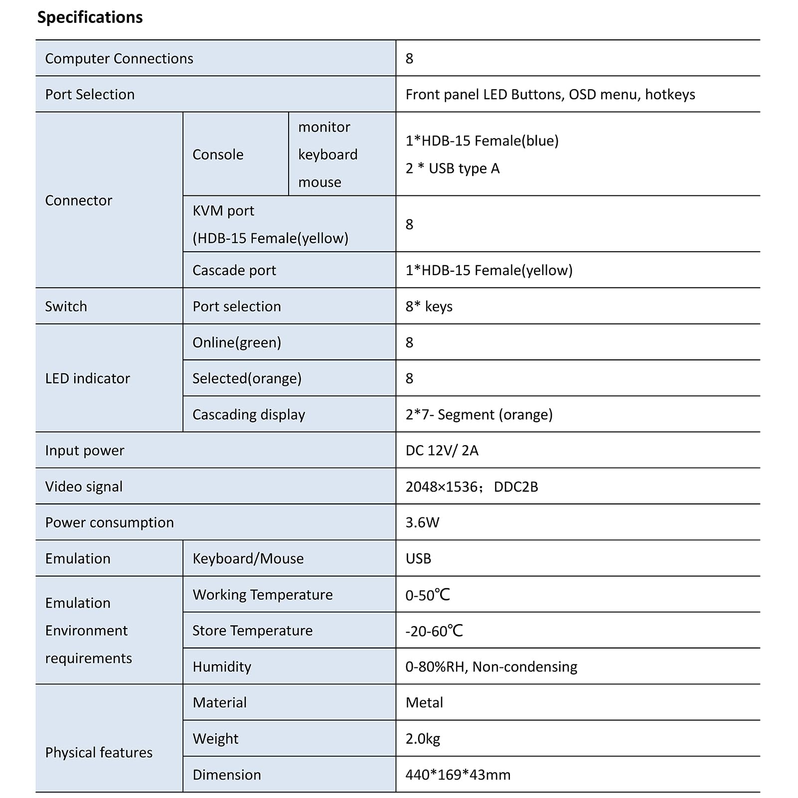1U Rack Mount 8 Port Usb Vga Kvm Switch With 8 Usb Vga Cables   2048 X 1536 Ddc2B, Support Panel Buttons/Hotkeys/Osd Menu/Mouse
