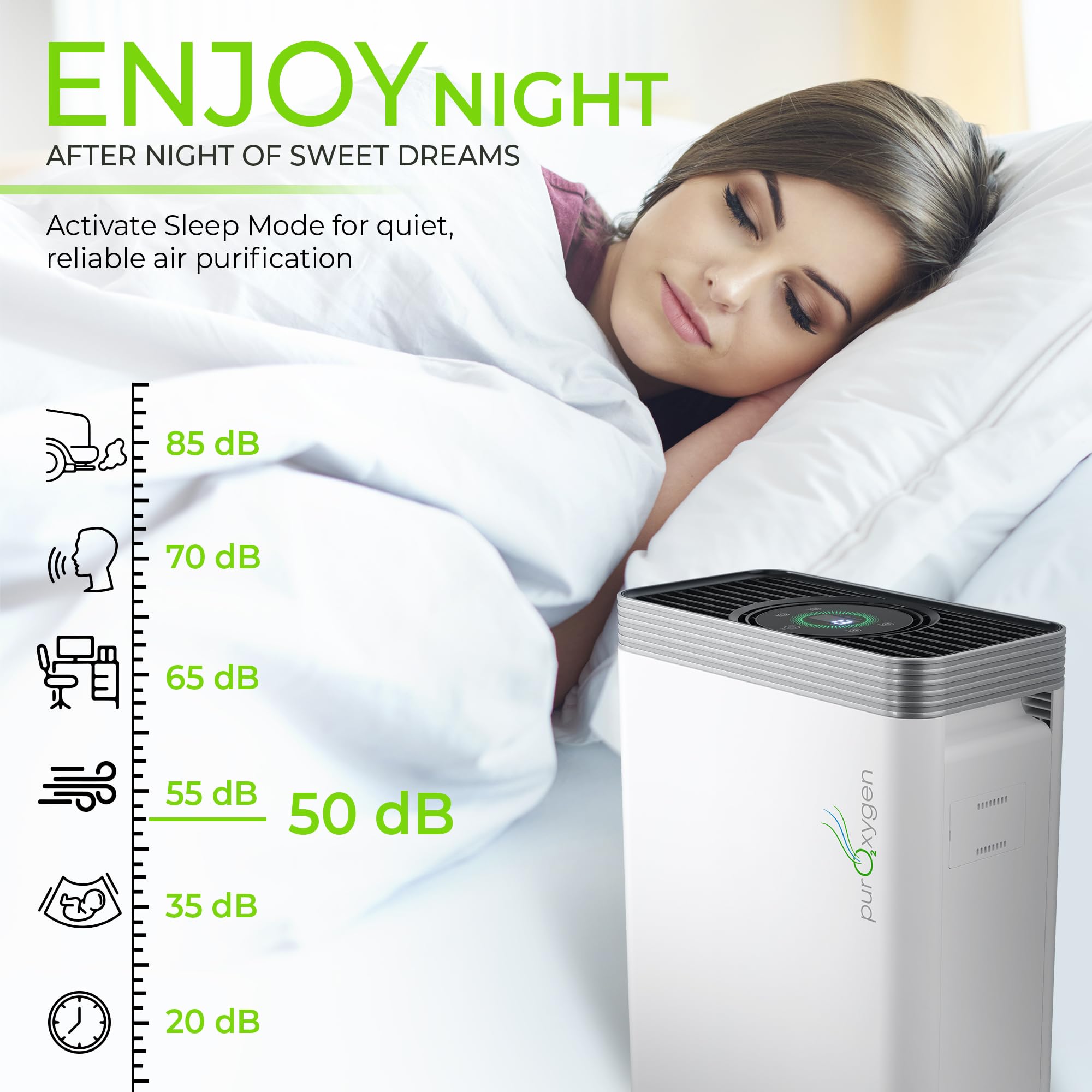 PURO²XYGEN Smart Air Purifier - H13 HEPA, WiFi, Quiet, Large Room, White, Model P500, Up to 2700 Sq Ft - Ideal for Smoke,