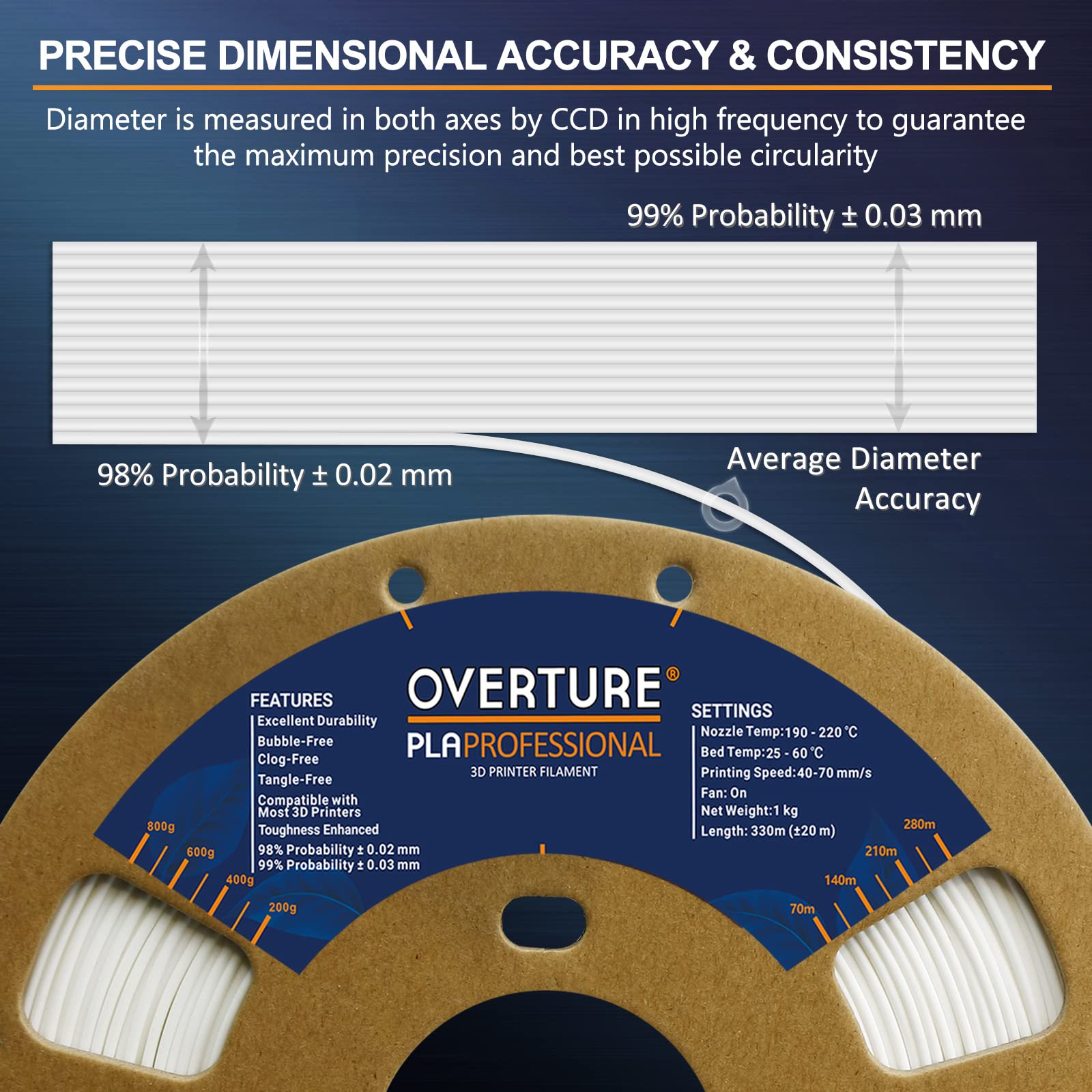 Overture Pla Plus (Pla+) Filament 1.75Mm Pla Professional Toughness Enhanced Pla Roll, 1Kg Spool (2.2Lbs), Dimensional Accuracy