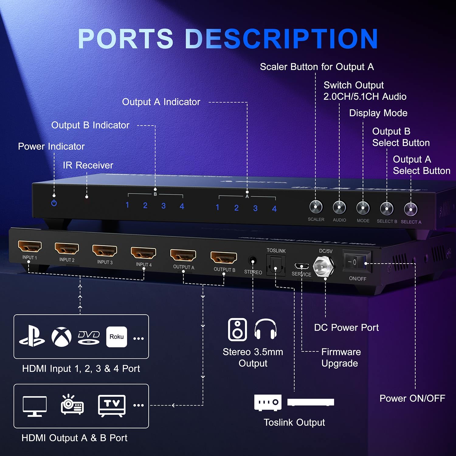 4K Hdmi Multiviewer Switch 4X2 With Pip, Portta Quad Multi Viewer Seamless Switcher 4 In 2 Out With Toslink, 3.5Mm Audio Output