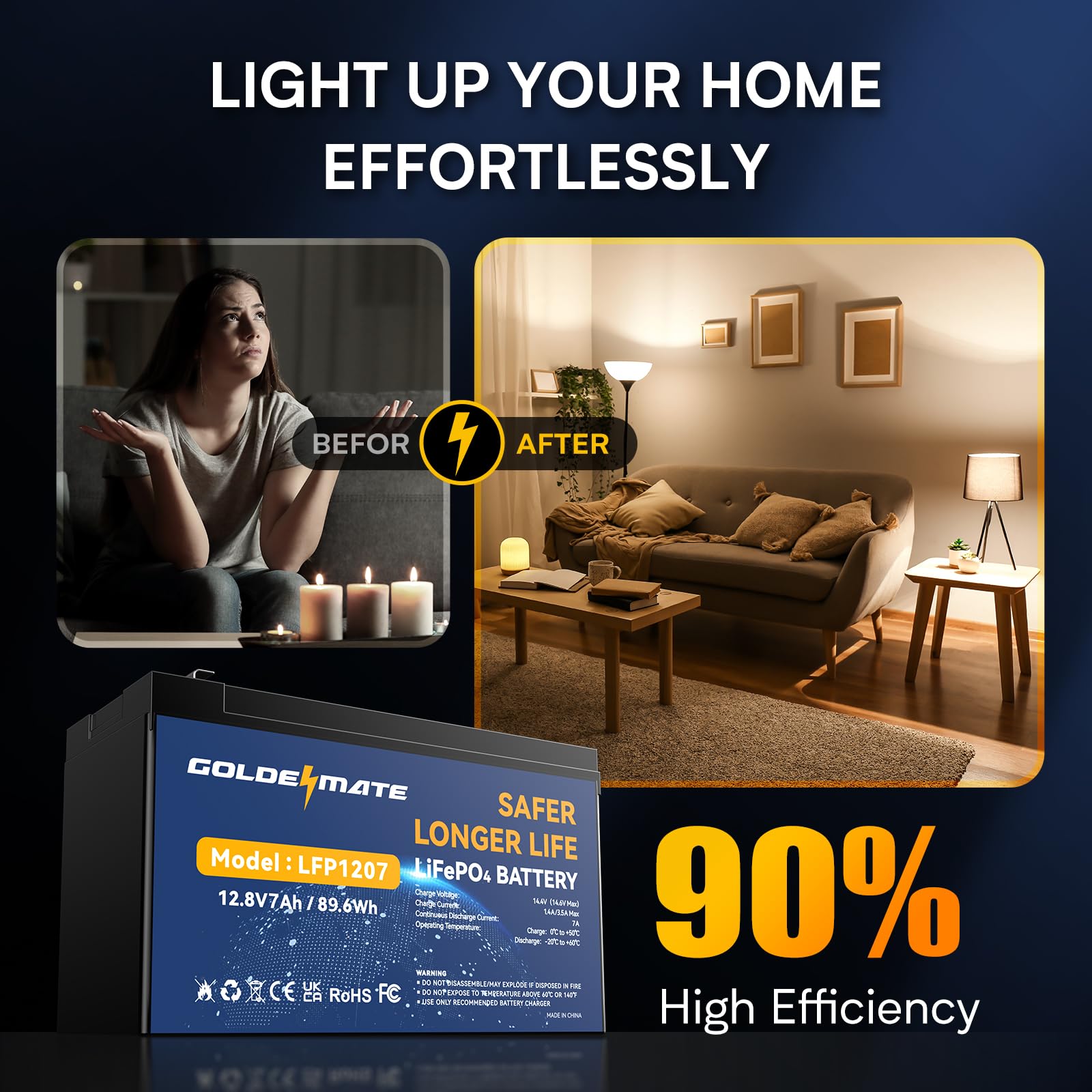 Goldenmate 12V 7Ah Lithium Lifepo4 Battery (2 Pack), 5000+ Cycles Lithium Iron Phosphate Rechargeable Battery, Built-In 15A Bms,