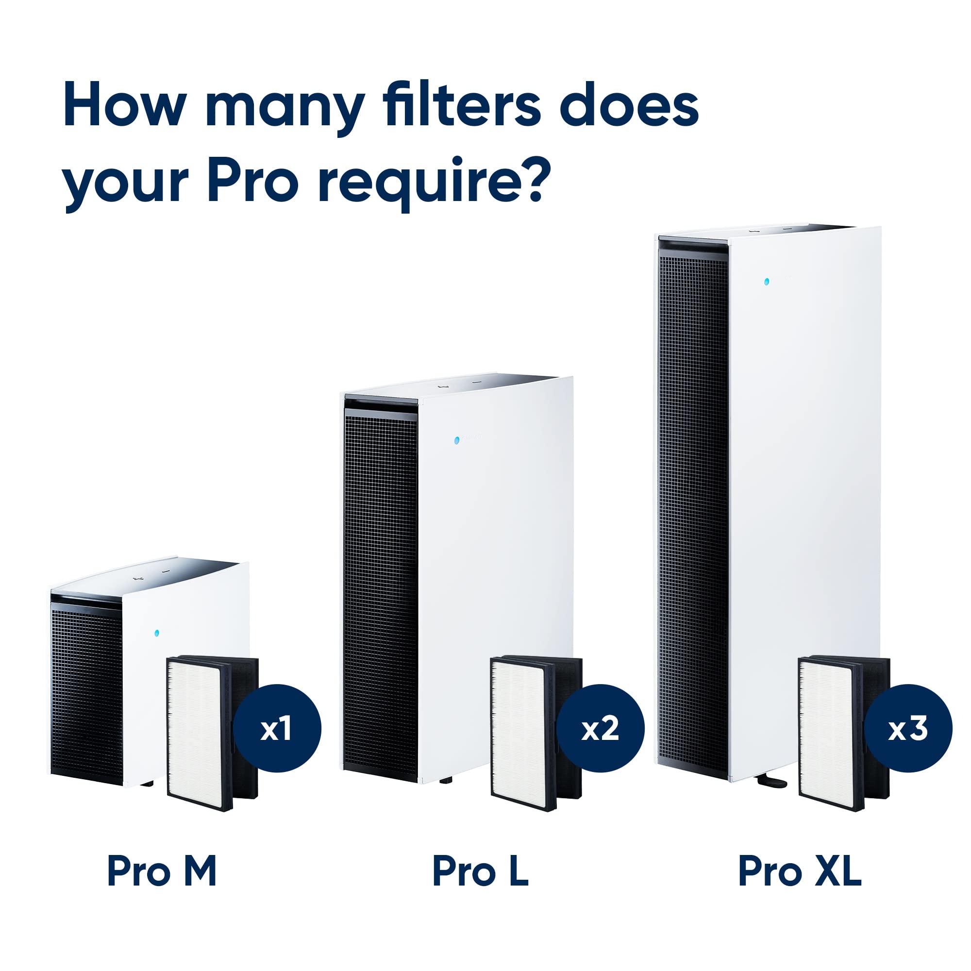 Blueair Pro M, L, Xl Genuine Replacement Particle Filter