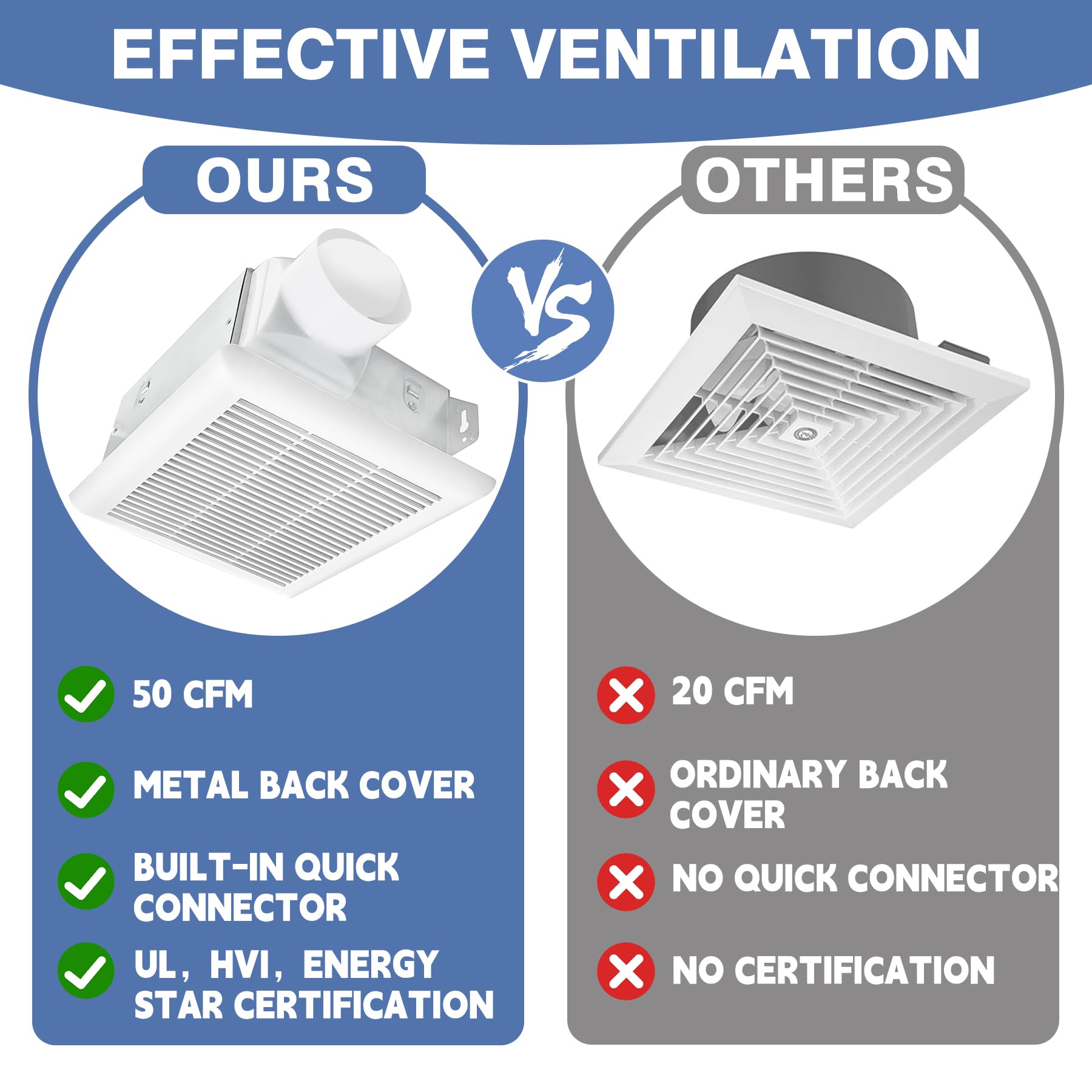 Powereng Bathroom Exhaust Fan,50 Cfm 1.0Sones Quiet Bathroom Ceiling Fan,4 Inches Duct,White,120V Vent Fan Ceiling For Bathroom/