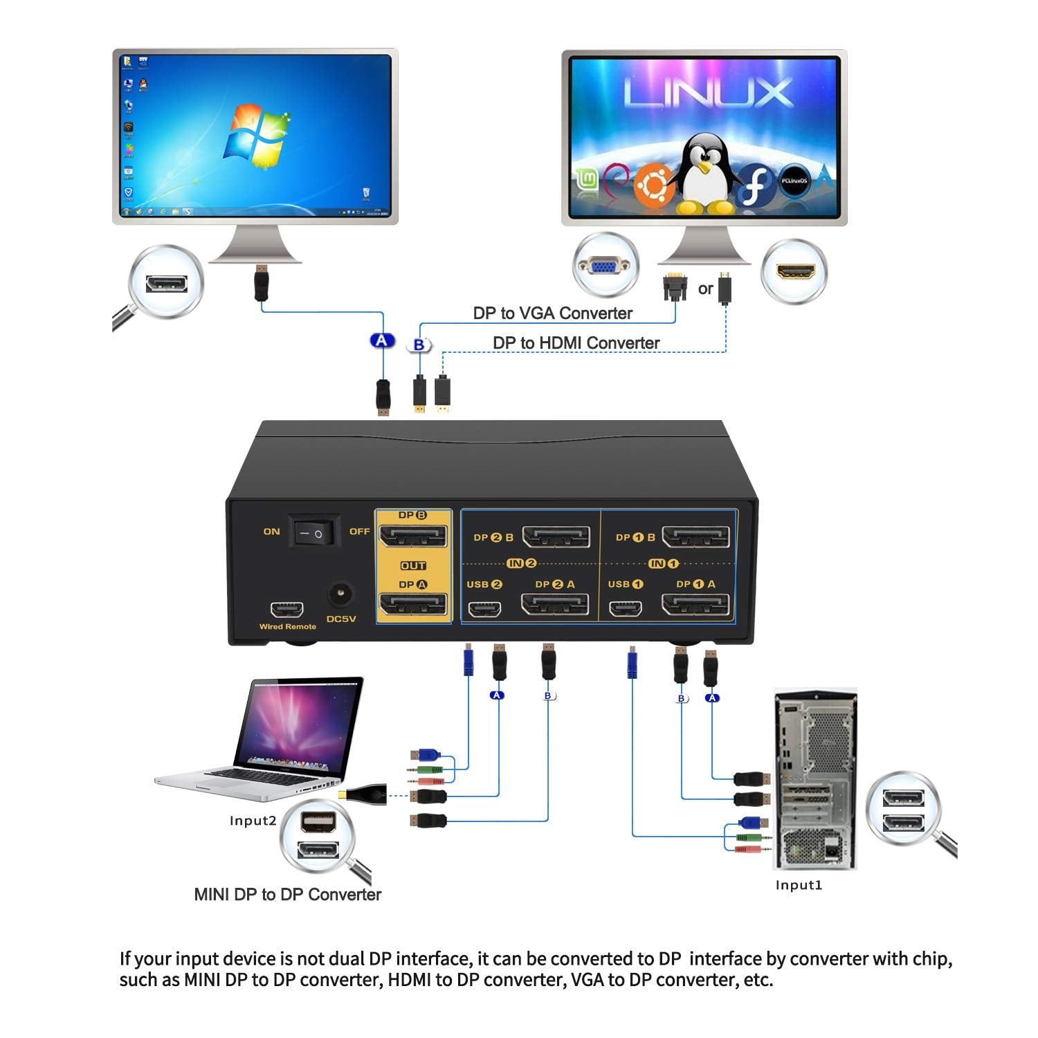 Cklau 4K@60Hz 2 Port Dual Monitor Kvm Switch Displayport With Audio, Usb 2.0 Hub And Cables, Dp 1.2 Kvm Switch 2 Monitors 2 Comp