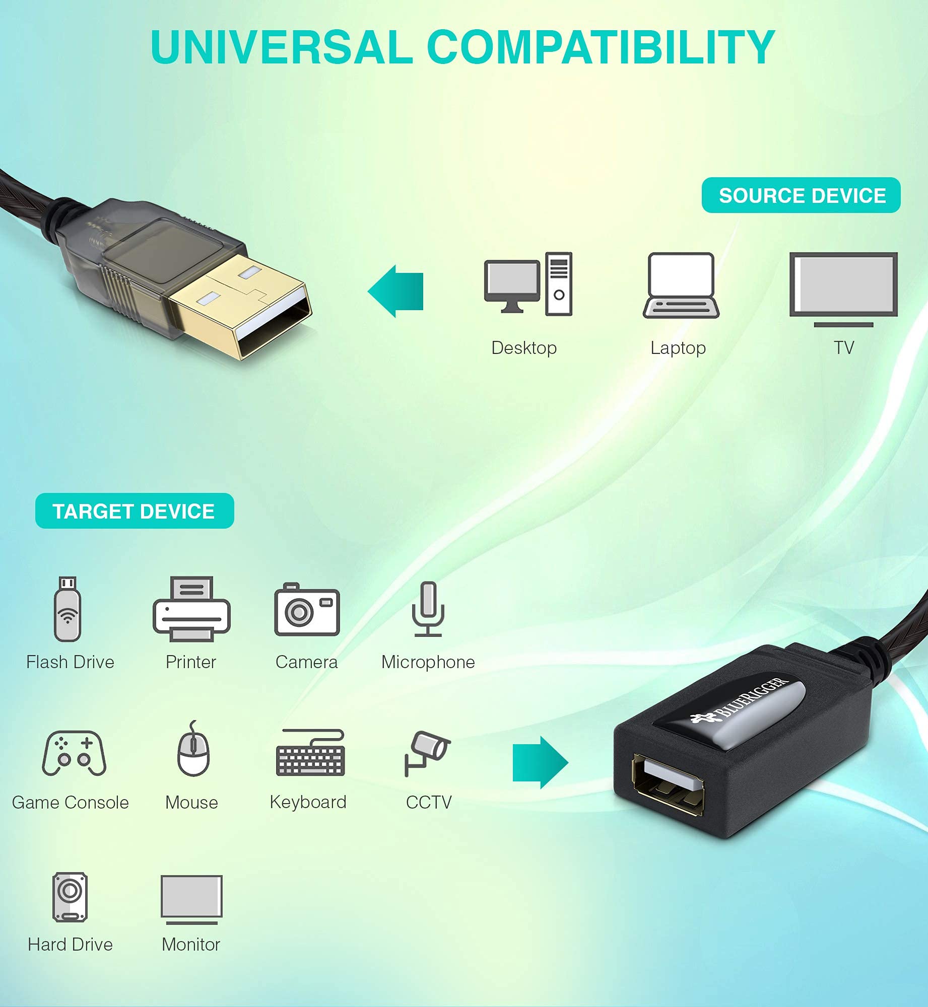 Bluerigger Usb Extension Cable (32Ft/10M, Long Active Usb2.0 Extender, Male To Female Repeater, Data Transfer Cord)- For Game Co