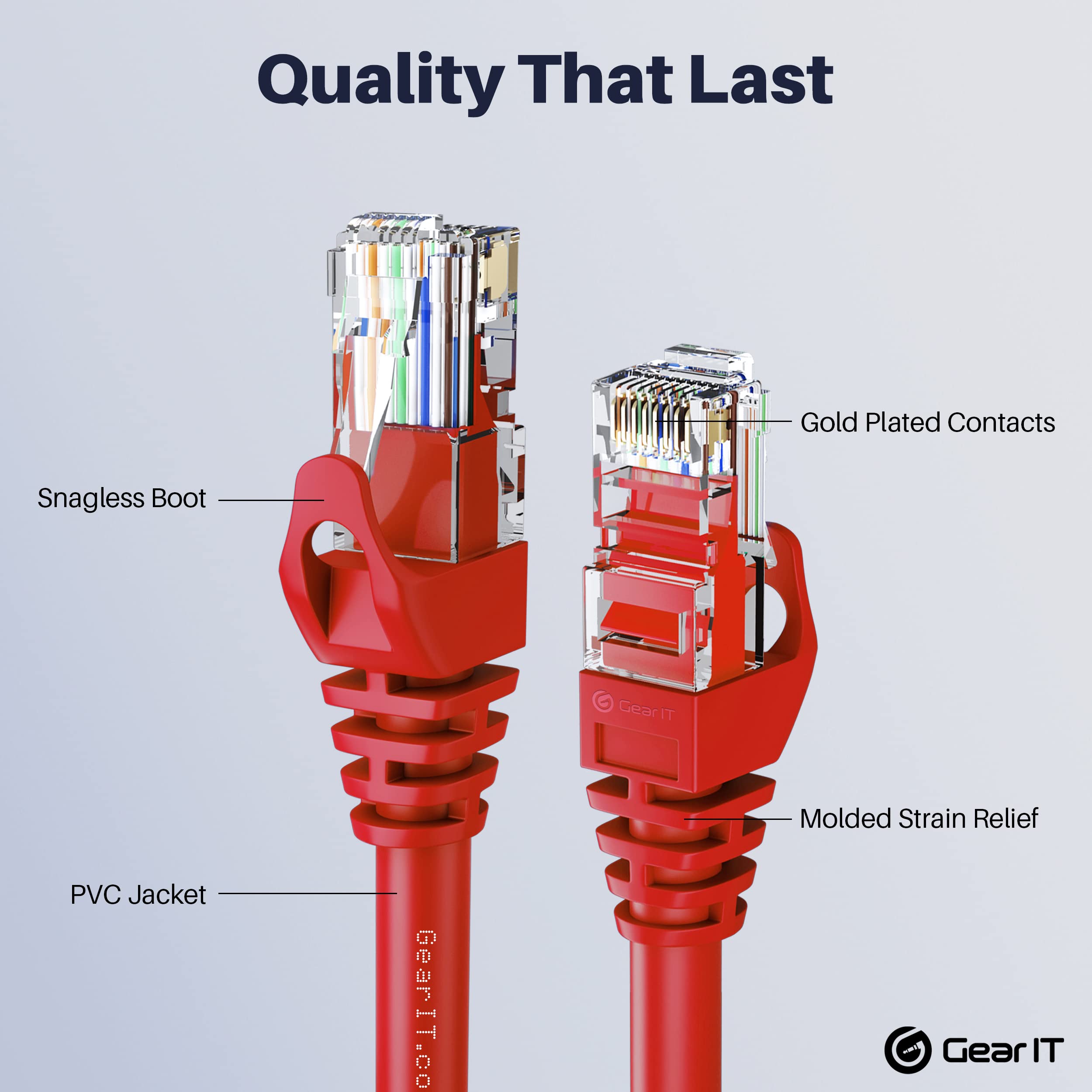 Gearit Cat6 Cable 2 Ft   Cat6 Ethernet Cable, Cat 6 Ethernet Cable, Cat6 Patch Cable, Cat 6 Patch Cable, Cat 6 Cable, Network Ca