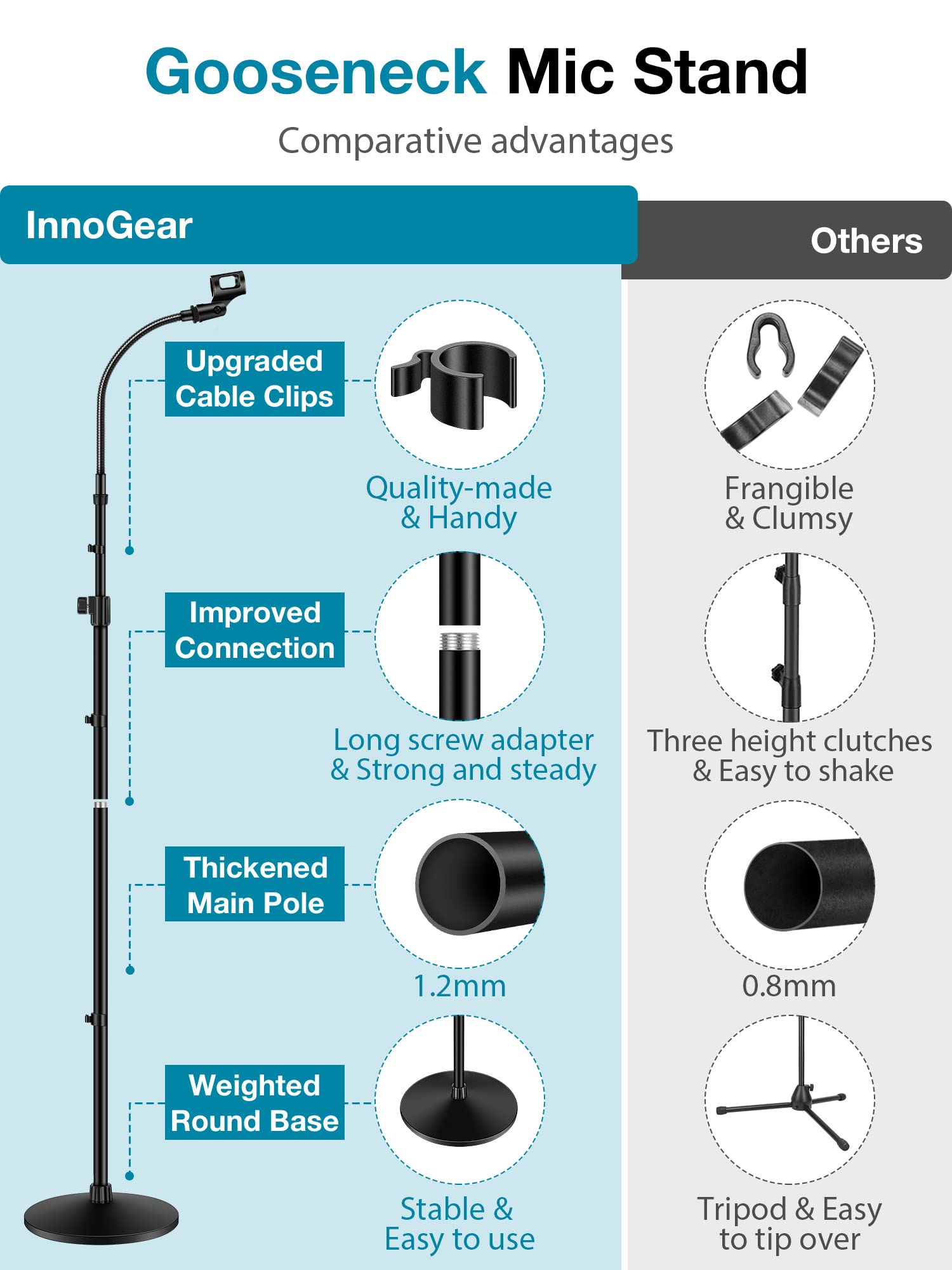 Innogear Microphone Stand, Mic Stand Detachable Gooseneck Mic Floor Stand Height Adjustable From 32    To 70    With Weighted Ro