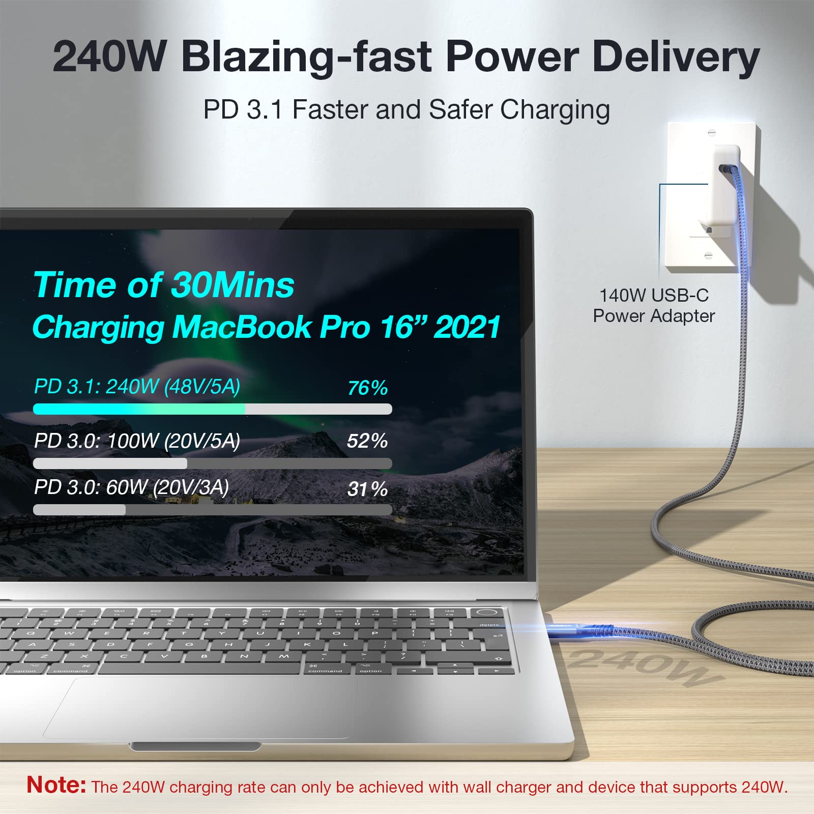 240W Usb4 Cable, Usb C To Usb C Cable Fast Charging Compatible Thunderbolt 4/3 Cable, Support 8K/6K@60Hz & 40Gbps Data Transfer For Iphone 15, Macbook Pro/Air Samsung S22 Egpu Gan Charger 2.62Ft