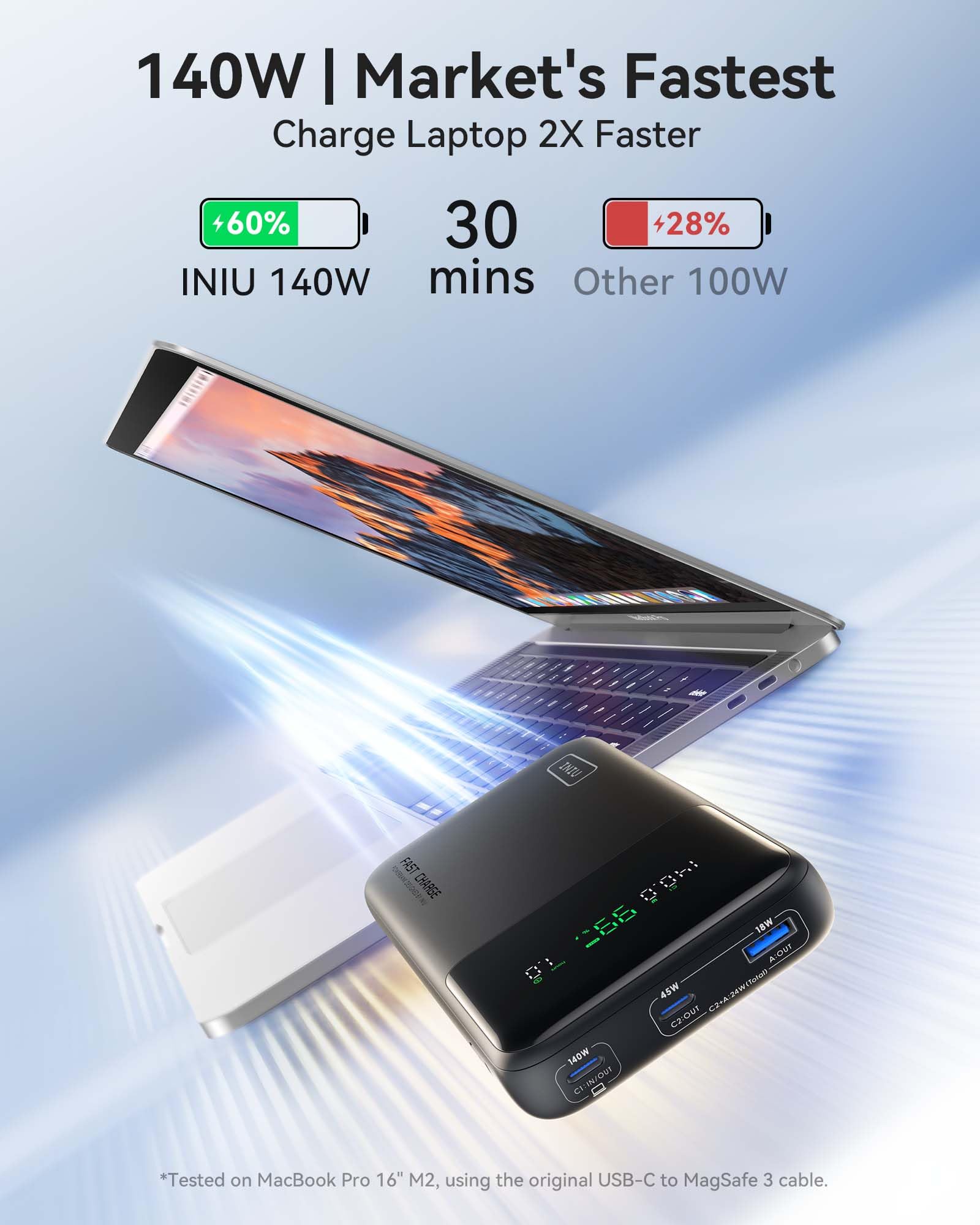 Iniu 140W Power Bank, Compact 25000Mah High Capacity Laptop Portable Charger, Usb C In&Out Tablet Powerbank, Smart Digital Displ