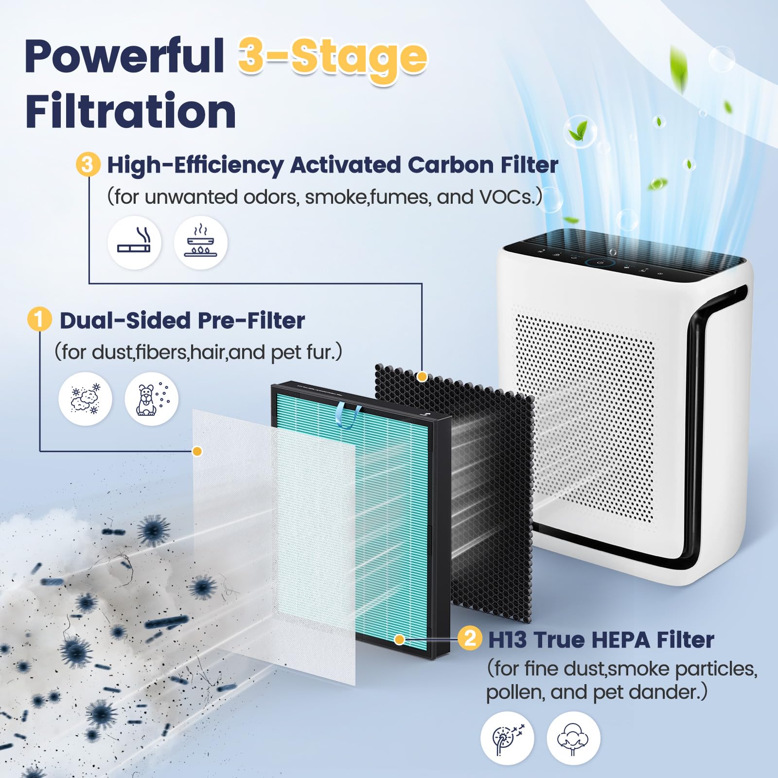Vital 200S P Smoke Remover Replacement Filter For Levoit Vital 200S Vital 200S P Air Purifier, 3 In 1 Filter, High Efficiency Ac