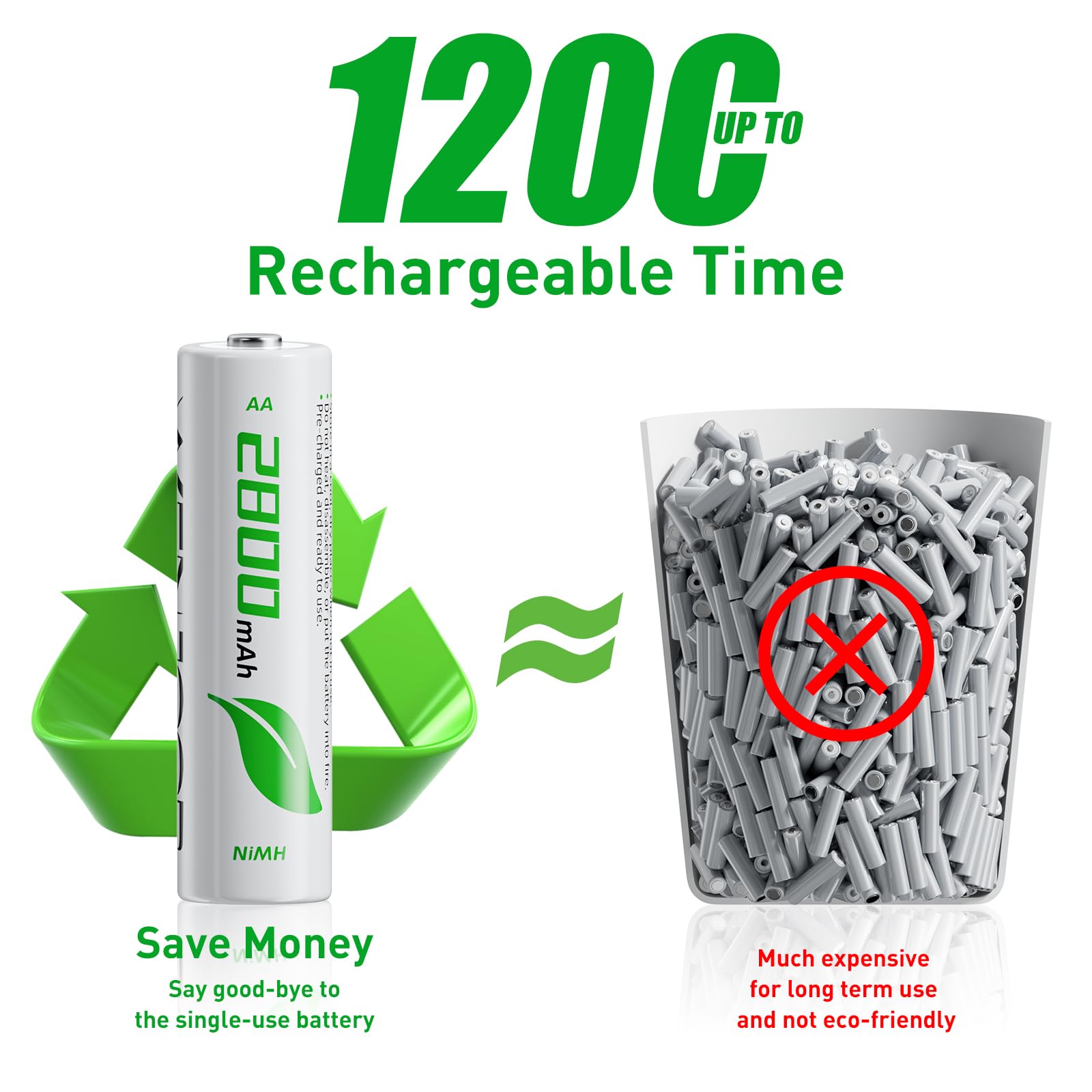 Wenjoop Rechargeable Aa Batteries, 2800Mah High Capacity, Nimh Aa Rechargeable Batteries 16Pack Long Battery Life Double Aa Batt