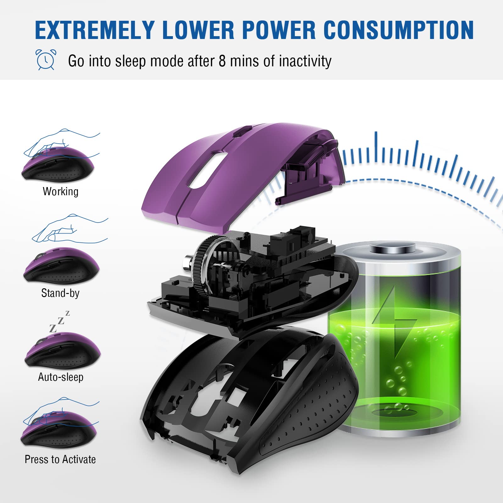 E Yooso Wireless Mouse, Computer Mouse 18 Months Battery Life Cordless Mouse, 5 Level 2400 Dpi, 6 Button Ergo Wireless Mice, 2.4