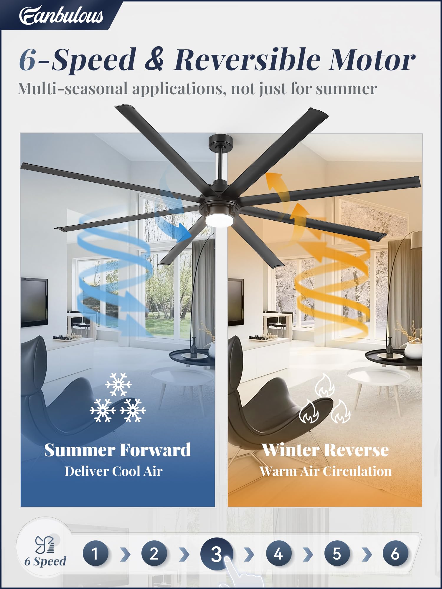Fanbulous 96 Inch Large Ceiling Fan Outdoor Industrial Ceiling Fan With Light And Remote, 6 Speed, 3Cct, 8 Aluminum Blades, Mode