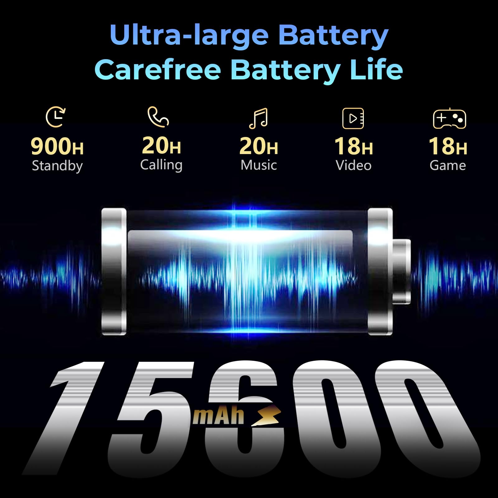 Hotwav R7 Rugged Tablet Android 13, 15600Mah 10.1 Inch Hd+ 12Gb+256Gb/(2Tb Tf) Waterproof Tablet Pc, 16Mp+16Mp Camera Octa Core