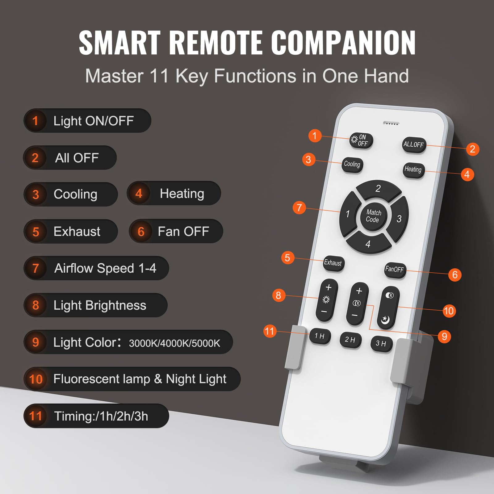 Vevor Bathroom Exhaust Fan, 110 Cfm Ventilation, 1.5Sones Low Noise Operation, Remote Control, Cooling&Heating, Led Light 3000/4