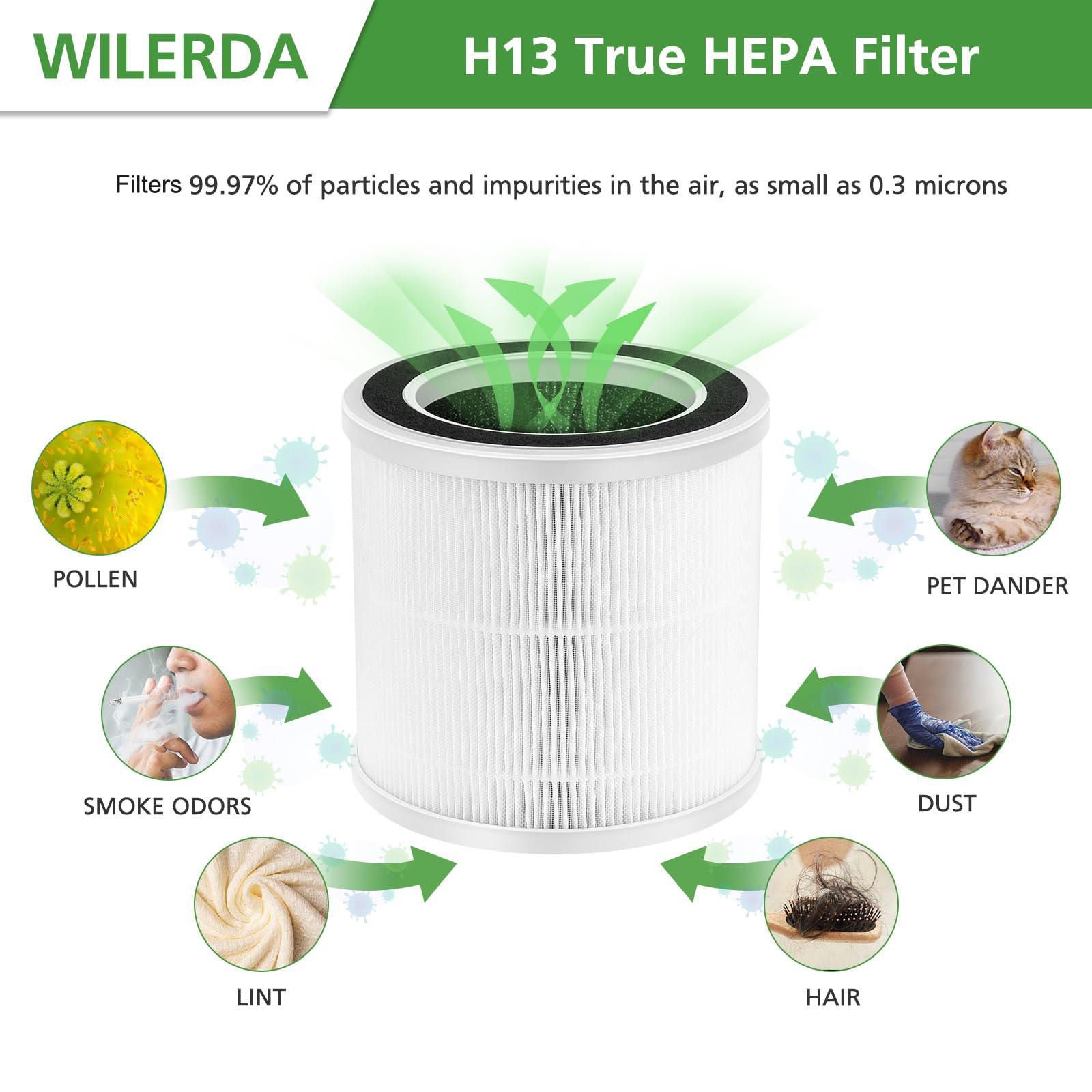 2 Pack True Hepa Replacement Filters Only Compatible With Proton Pure Air Purifier, 3 Step Filtration System, H13 True Hepa Filt