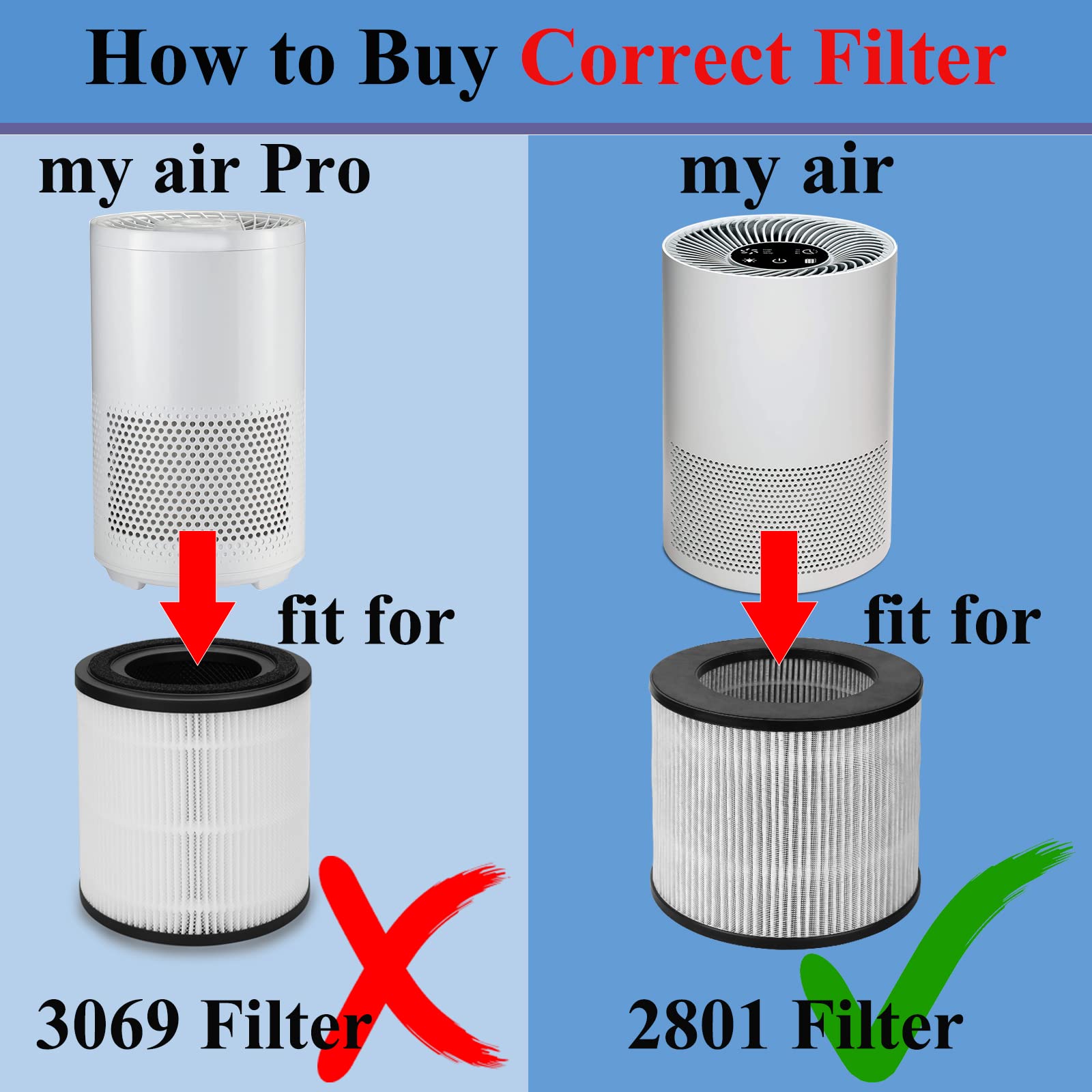 Keyjiniu 2 Pack 2801 Replacement Filter Compatible With Bissell 2801, 2780, 2780A, 2780B, 2780P, 27809 Hight Efficiency And Carb