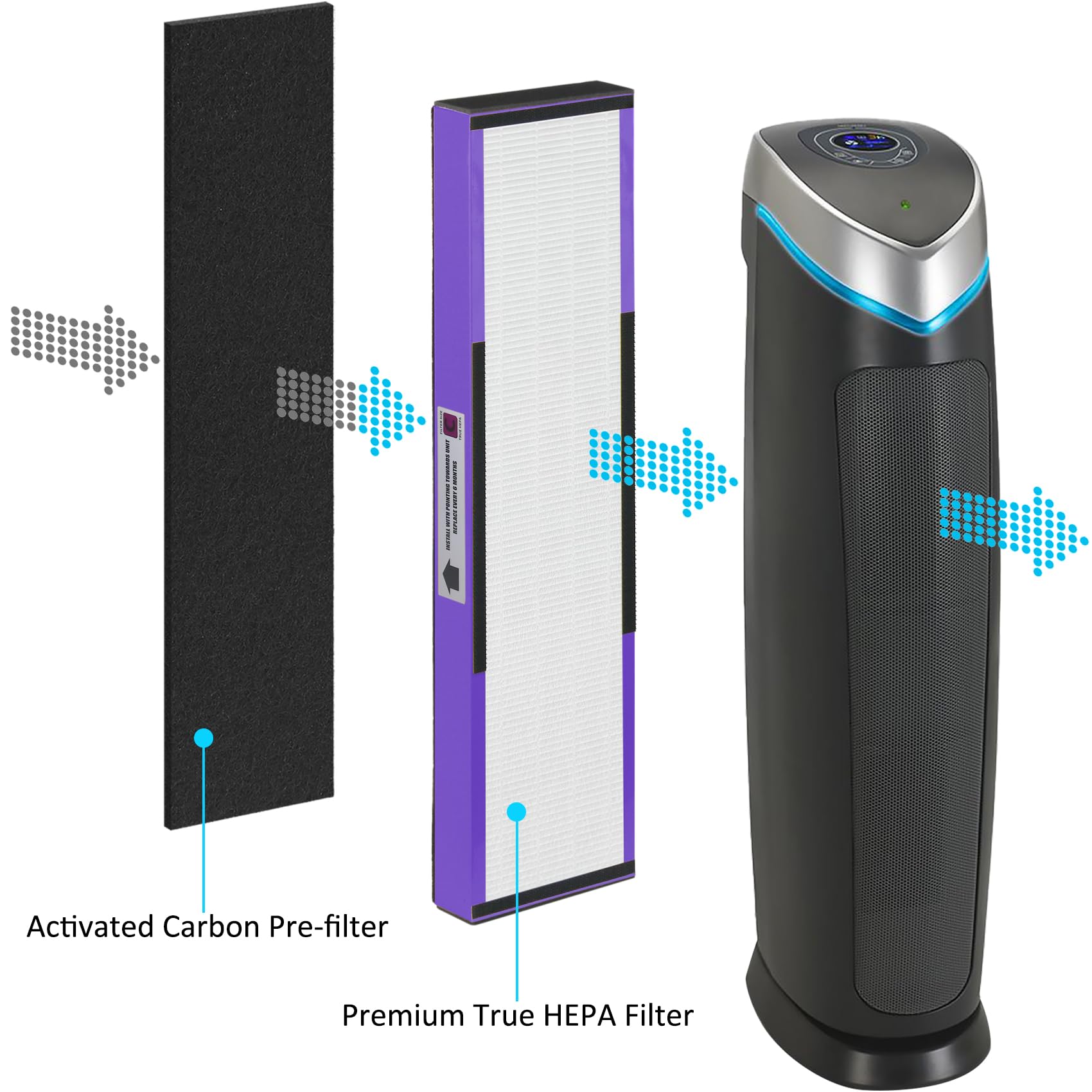 3 Pack Flt5250Pt Combo Pack Replacement Filter C Pet, Compatible With Germ Guardian Ac5000, Ac5000E, Ac5250Pt, Ac5350B, Ac5350Bc