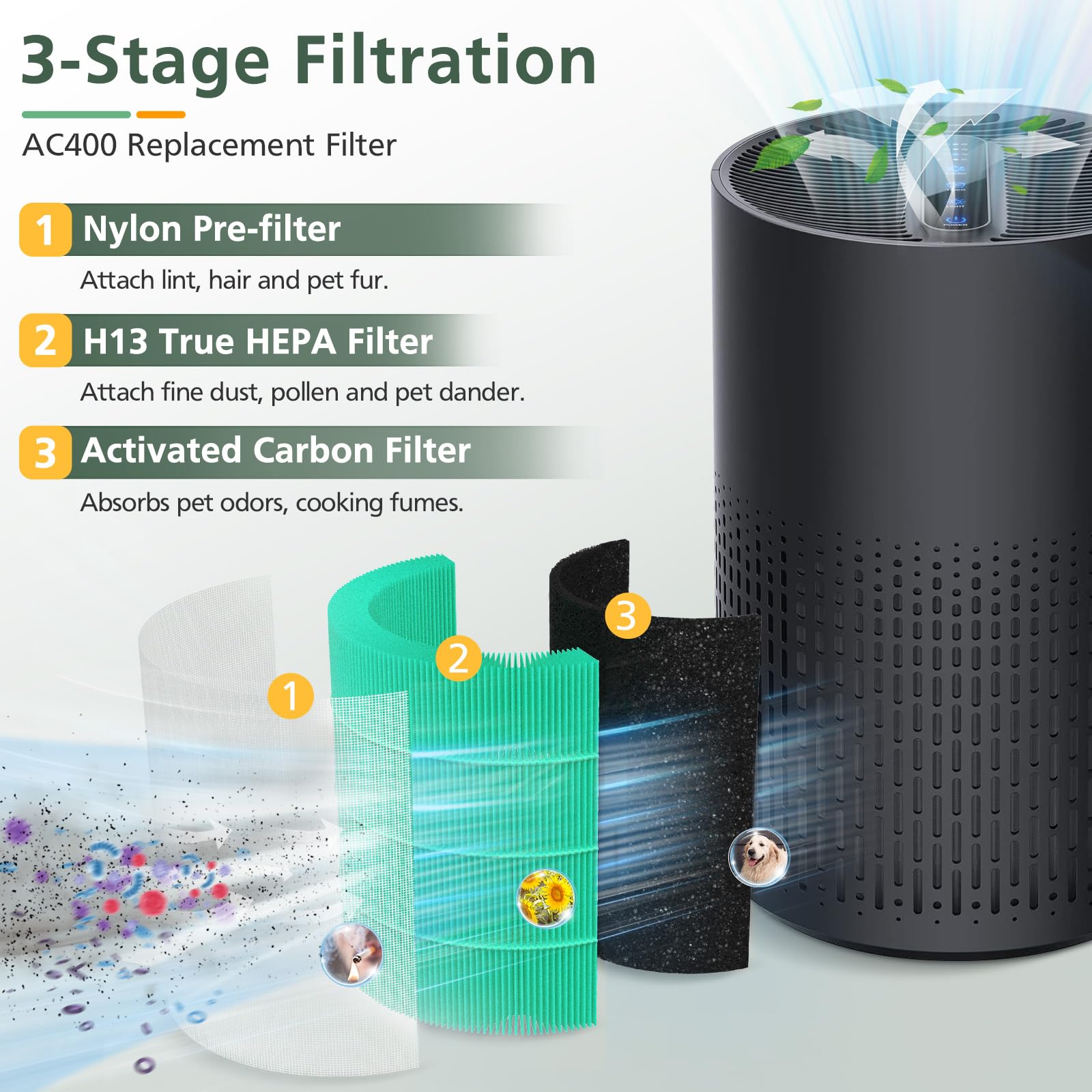 2 Pack Ac400 Air Purifi Ers Replacement Filt Er For Purivortex Ac400 Air Purifi Er, 3 In 1 H13 True Hepa Technology High Efficie