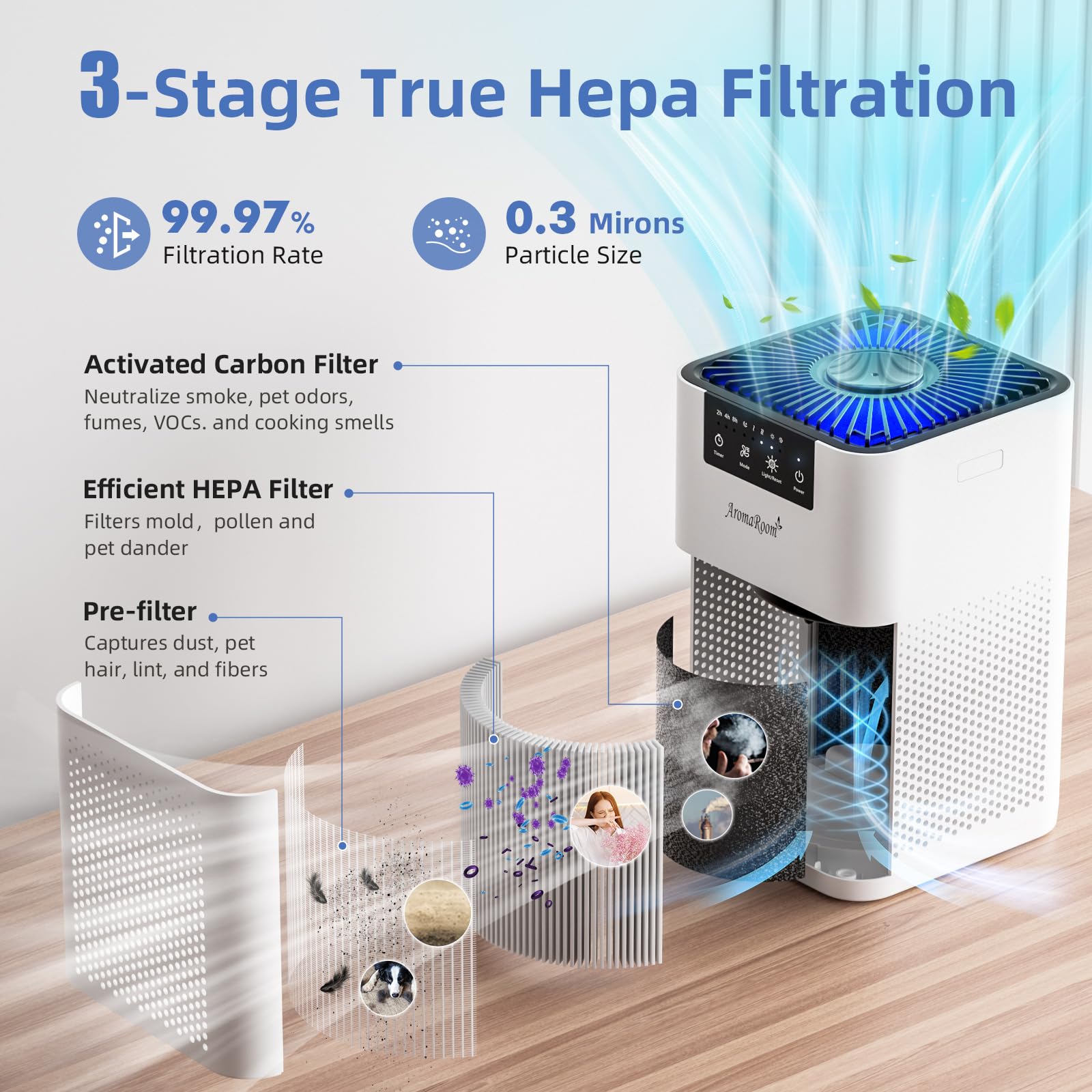 Aromaroom Air Purifiers For Bedroom With 3-In-1 Hepa Filter, Air Purifiers For Home Pet Pee Smell With Aromatherapy, Quiet 360 A