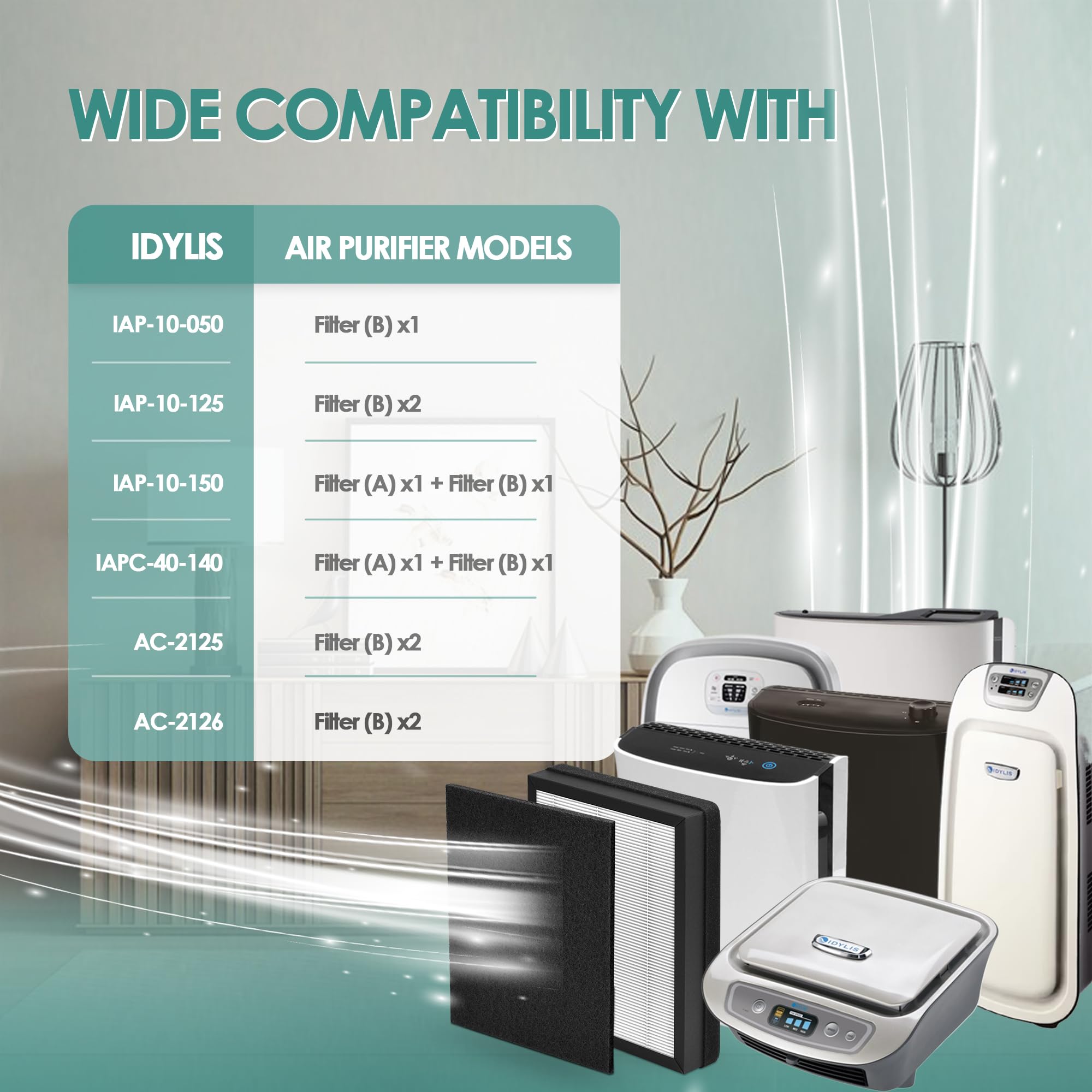 Idylis Air Purifier Replacement Filter B For Filtrete And Idylis Iap 10 050 Iap 10 125 Iap 10 150 Ac 2125 Ac 2126 Iapc 40 140 Ai