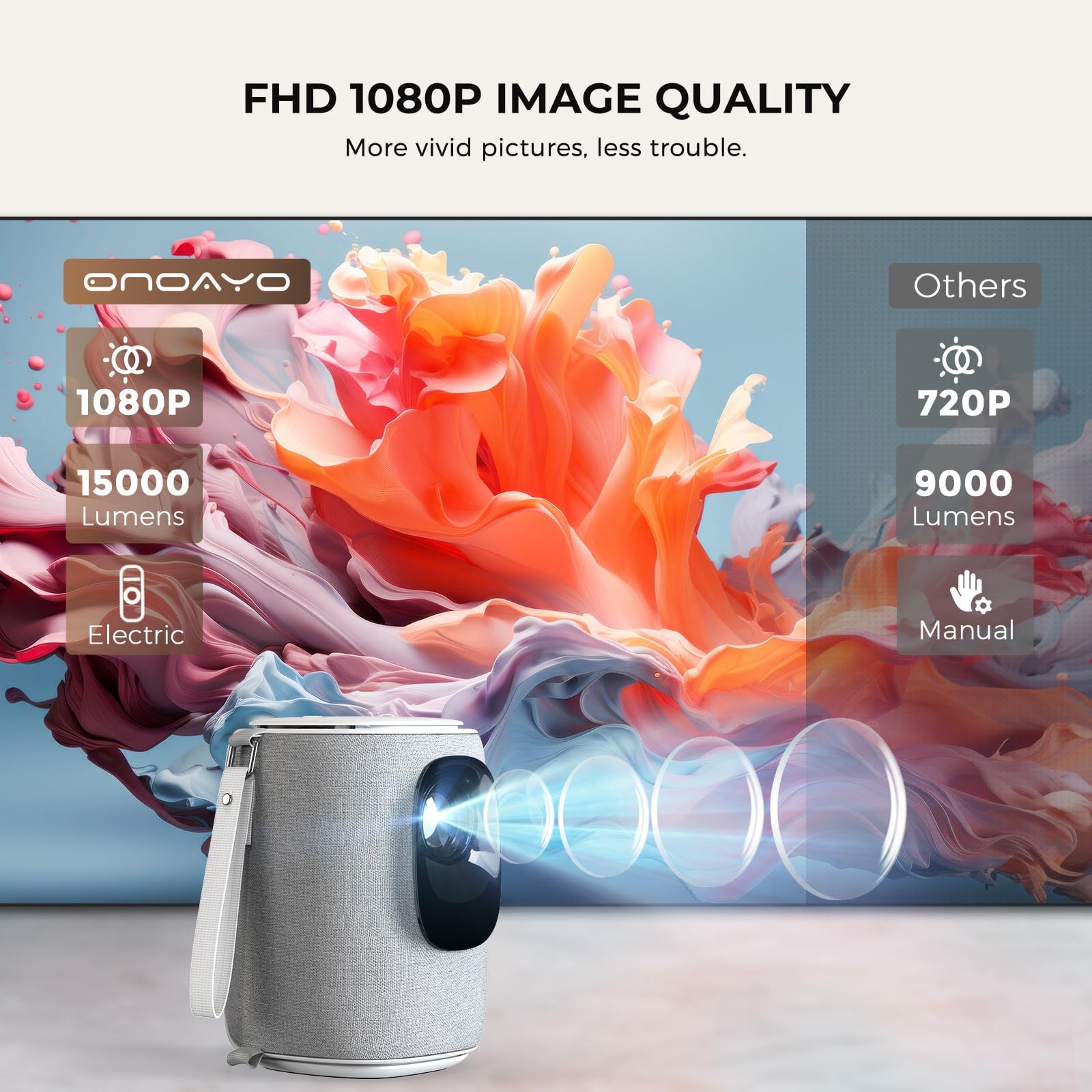 [Ultra Low Noise & Lens Cap Dustproof] Mini Projector With Wifi And Bluetooth, Onoayo Givingyou Ay2Pro Portable Projector 550 An