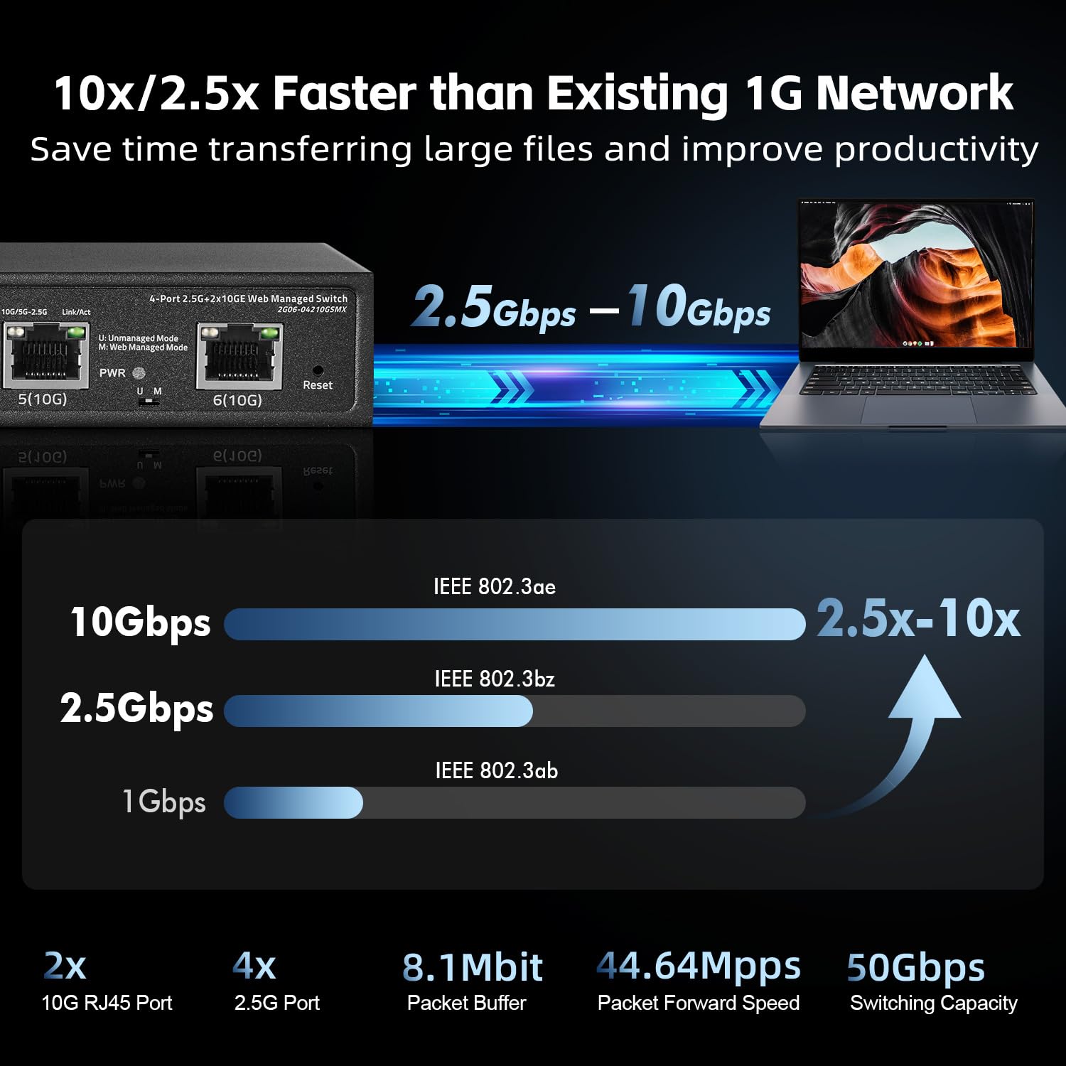 Binardat 6 Port 10G Switch, 4 X 2.5G Rj 45 Base T Ports, 2 X 10G Rj 45 Ports, Web Managed/Unmanaged, Metal Fanless Managed Multi