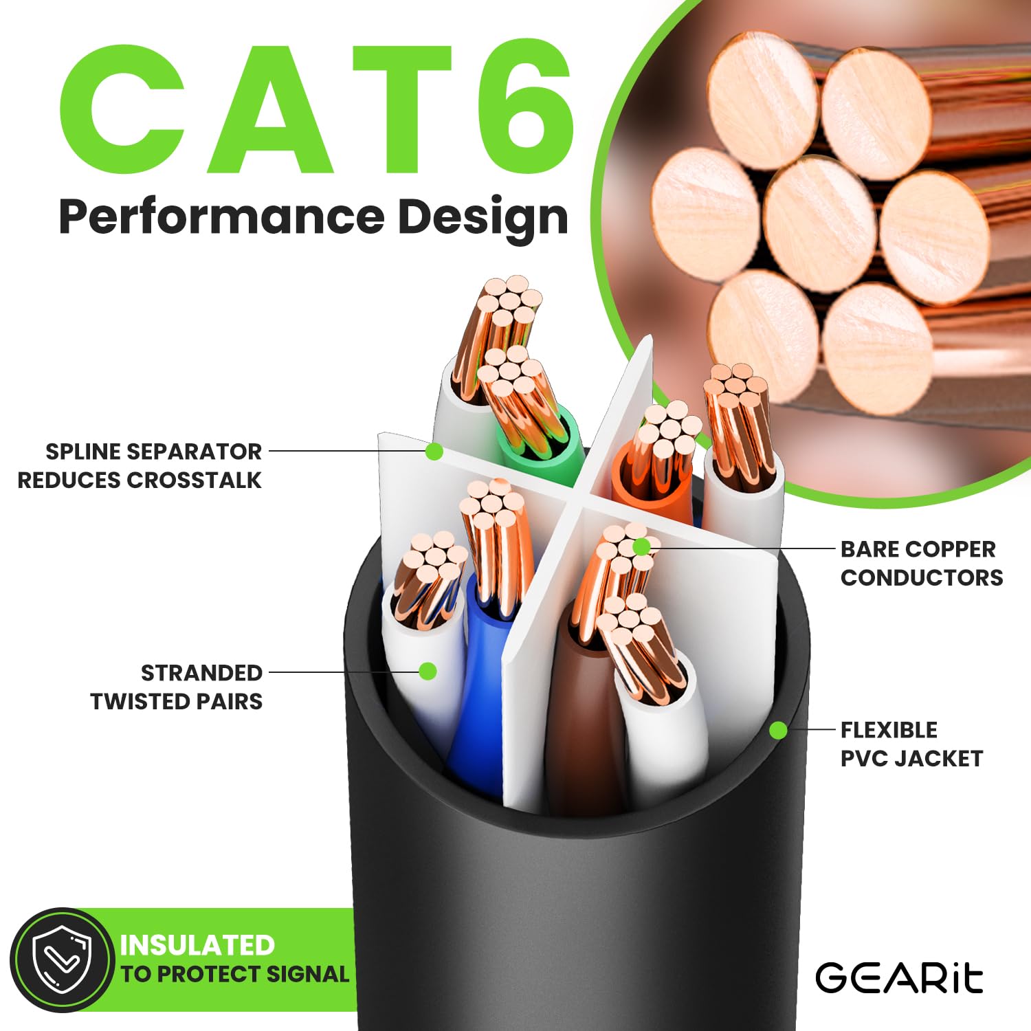 Gearit Cat 6 Ethernet Cable 100 Ft (5 Pack)   Cat6 Patch Cable, Cat 6 Patch Cable, Cat6 Cable, Cat 6 Cable, Cat6 Ethernet Cable,