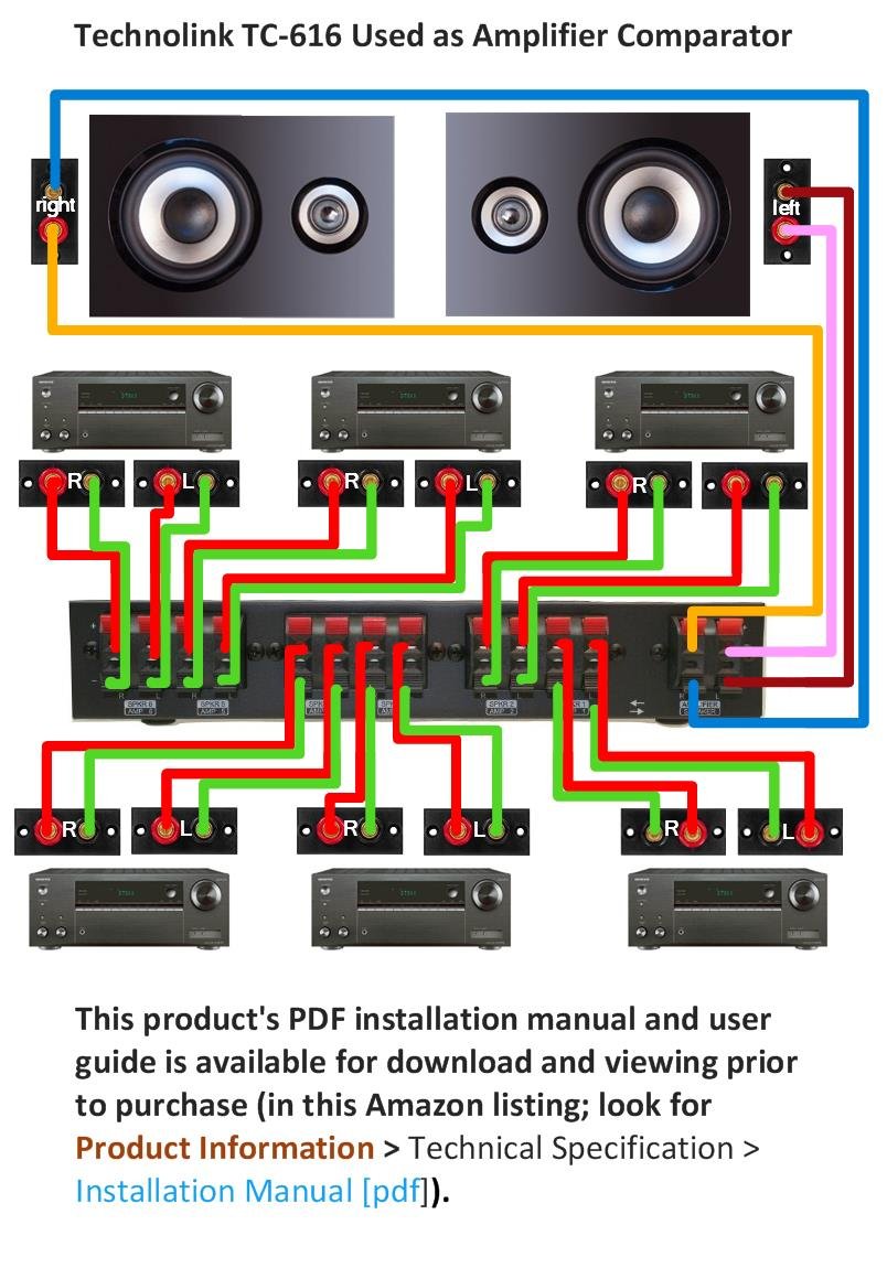 Technolink Tc 616 6 Way Stereo Amplifier/Speaker Comparator