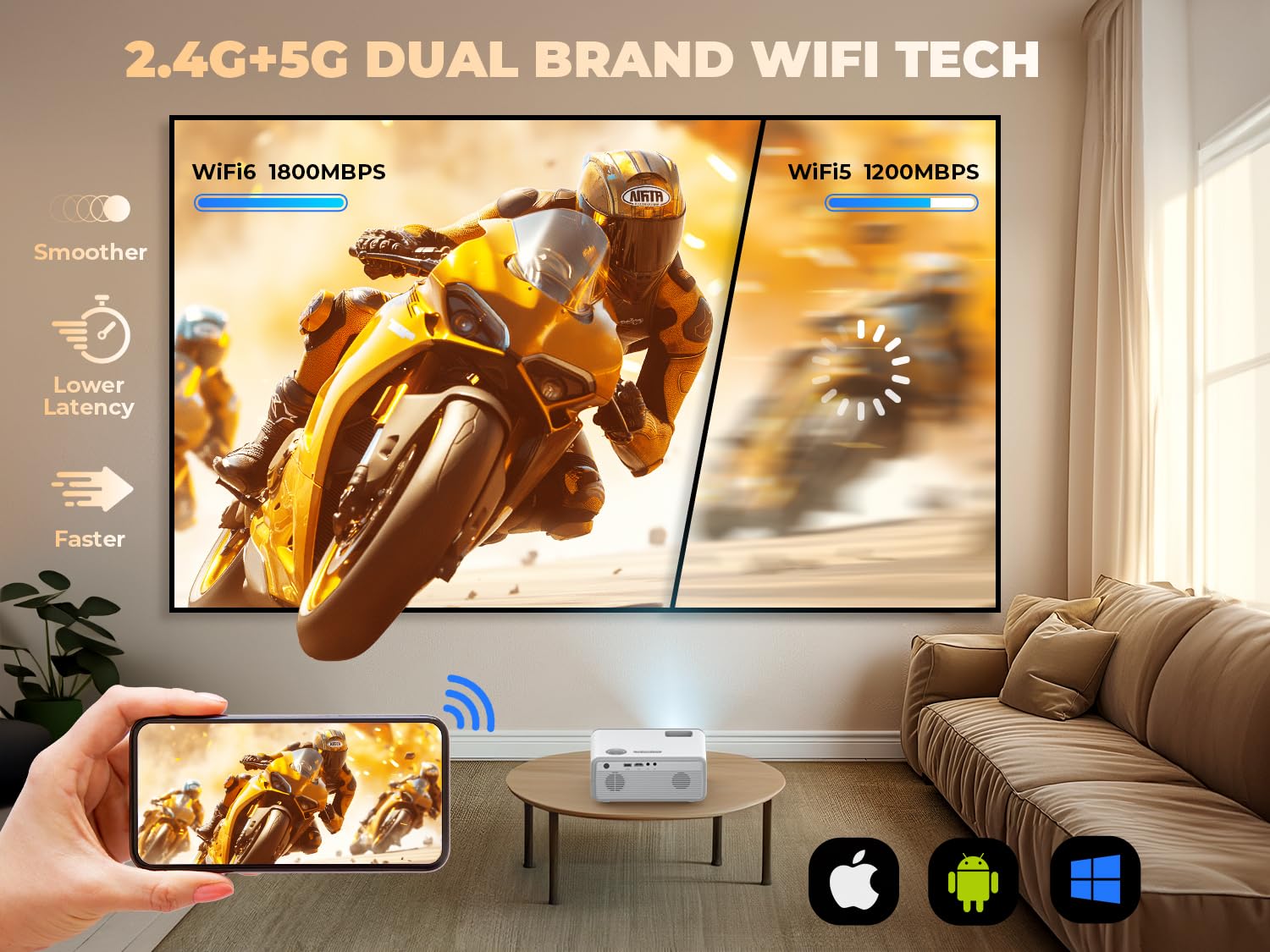 Vizony Mini Projector With Wifi And Bluetooth, 450Ansi 1080P Fhd Home Movie Projector, Portable Outdoor Projector With 250'' Dis