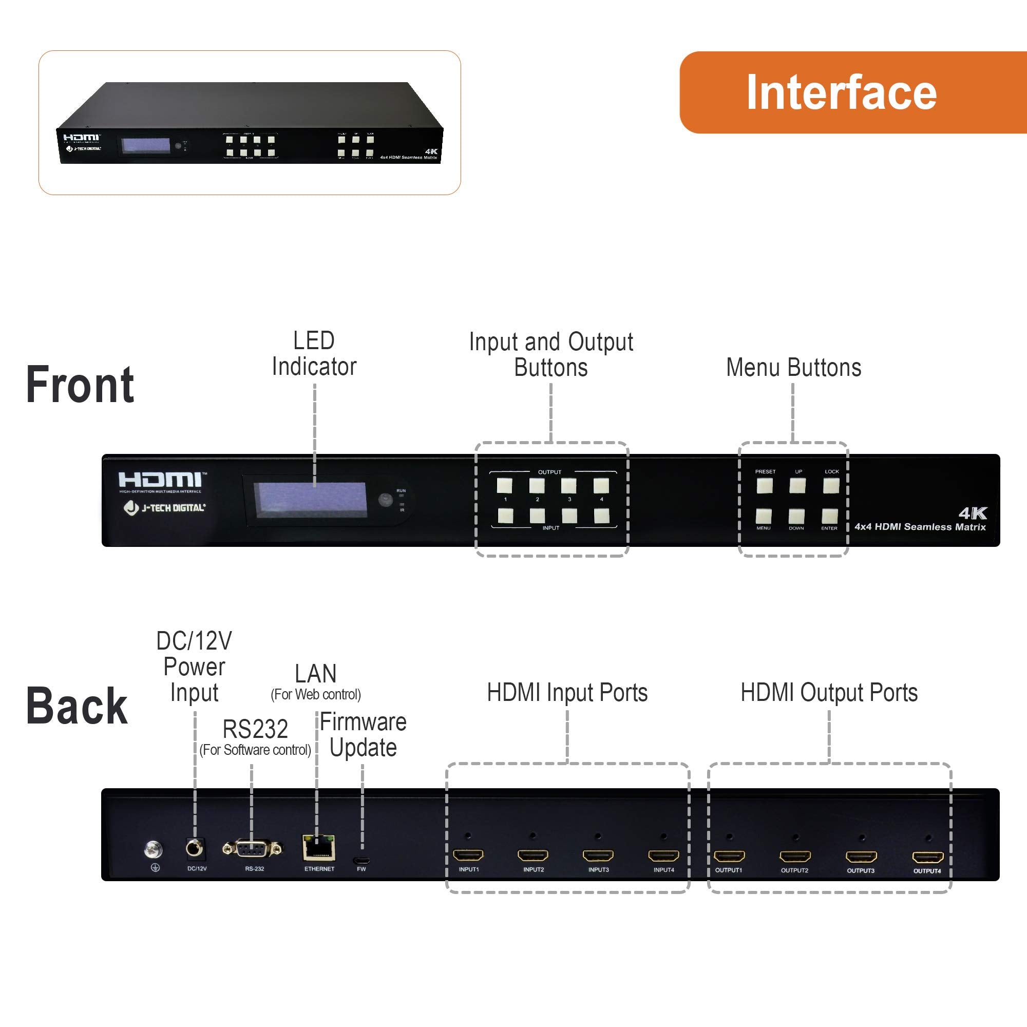 J Tech Digital 4K 2X2 4K60Hz Hdmi Video Wall Controller Multiviewer Seamless Switch Matrix | 4K60Hz Input And 4K30Hz Output, Sup