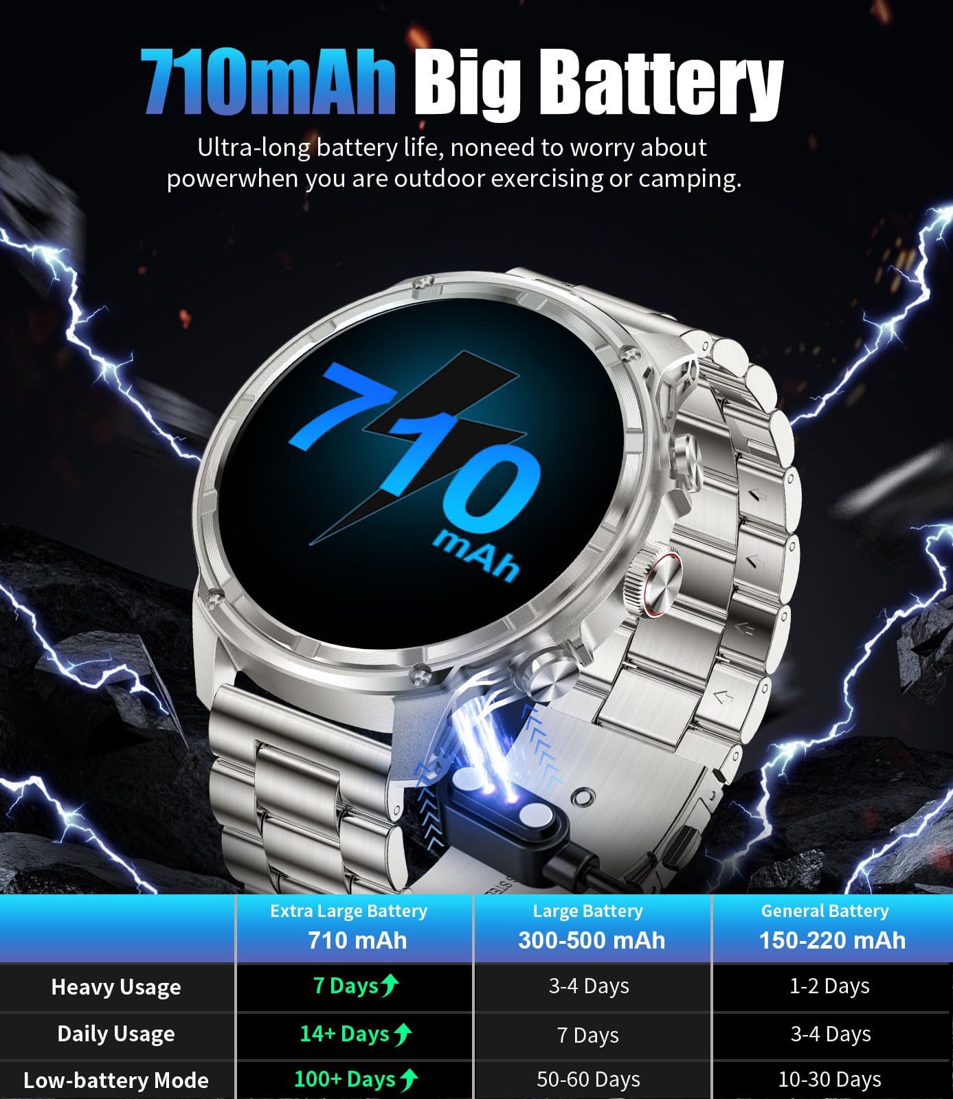 Lige Military Smart Watches For Men With 80-Days Standby(710Mah)/Flashlight/50M Waterproof/1.85 '' Hd Large Screen,100+ Sports F