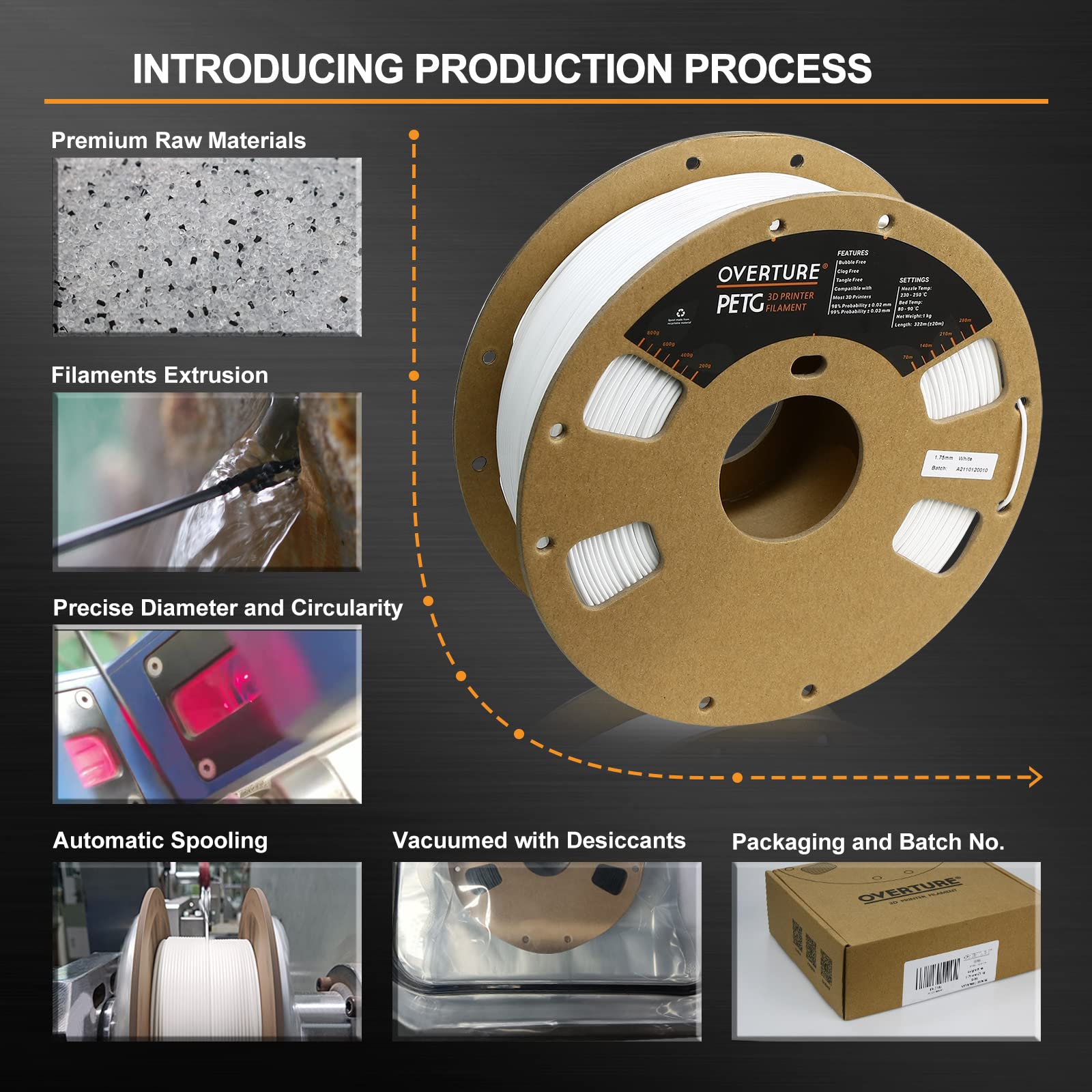 Overture Petg 3D Printer Filament 1.75Mm, 1Kg Filament (2.2Lbs), Dimensional Accuracy 99% Probability +/  0.03Mm, Fit Most Fdm P