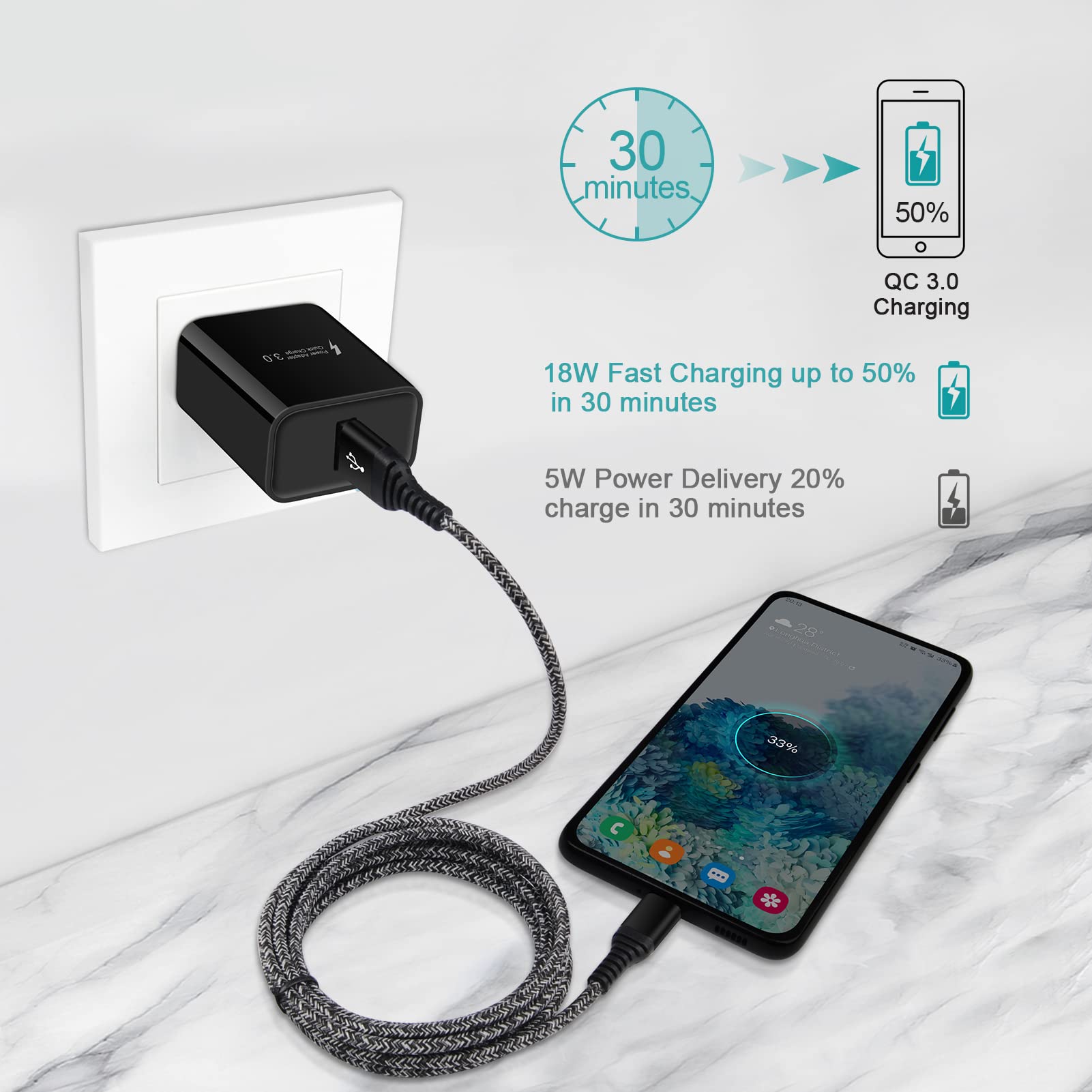 Samsung Type C Fast Charger For Samsung Galaxy S23 Ultra S22 Ultra S23 Plus A23 A14 A53 A13 A03S S21 Plus S21Fe S20 A32 A11 A12