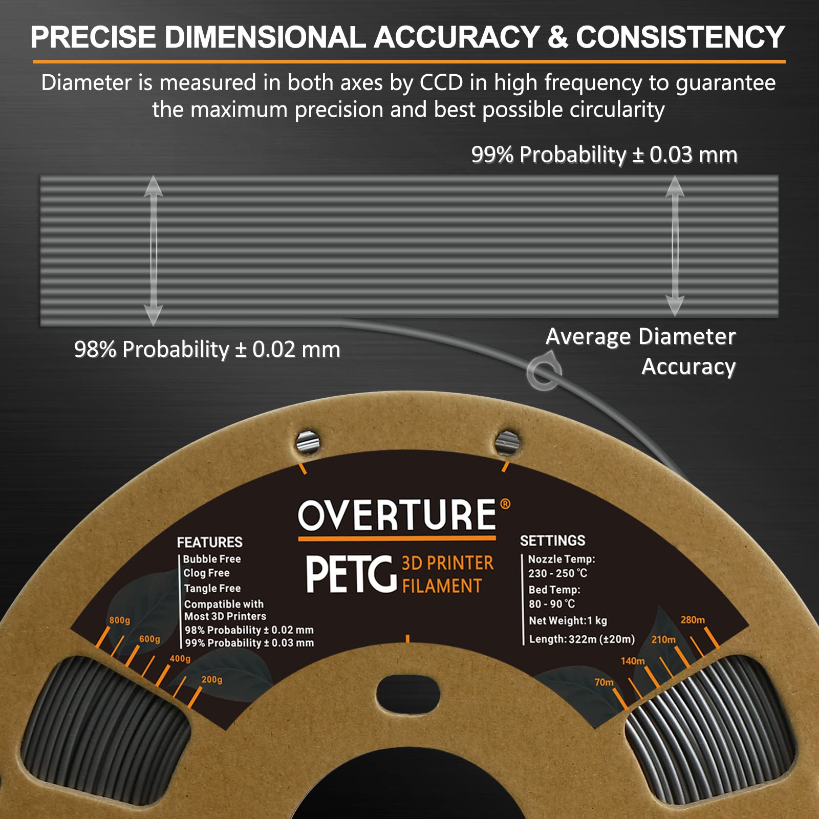 Overture Petg Filament 1.75Mm, 3D Printer Consumables, 2Kg Filament (4.4Lbs), Dimensional Accuracy 99% Probability +/  0.03 Mm,