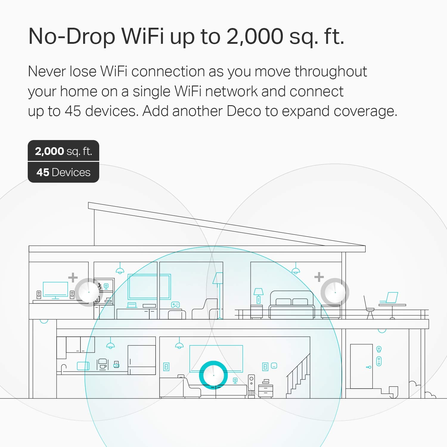 Tp-Link Deco Mesh Wifi Router (Deco M5) - Dual Band Gigabit Wireless Router, Quad-Core Cpu, Mu-Mimo, Homecare, Parental Control,