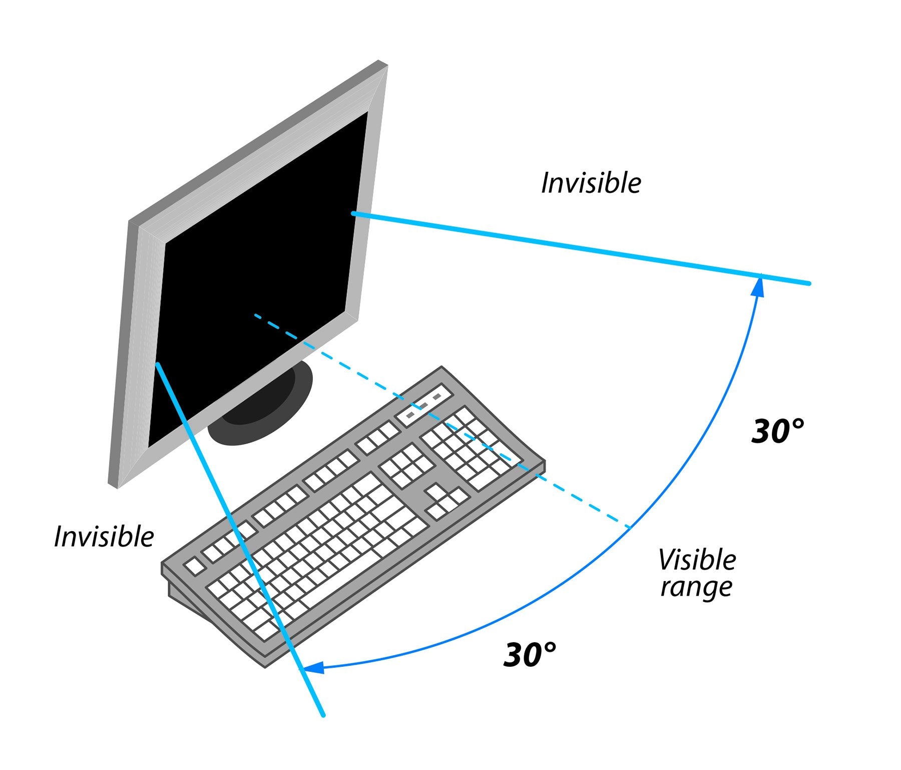 Kantek Secure-View Blackout Privacy Filter For 20-Inch Widescreen Monitors (Measured Diagonally - 16:10 Aspect Ratio), Anti-Glar