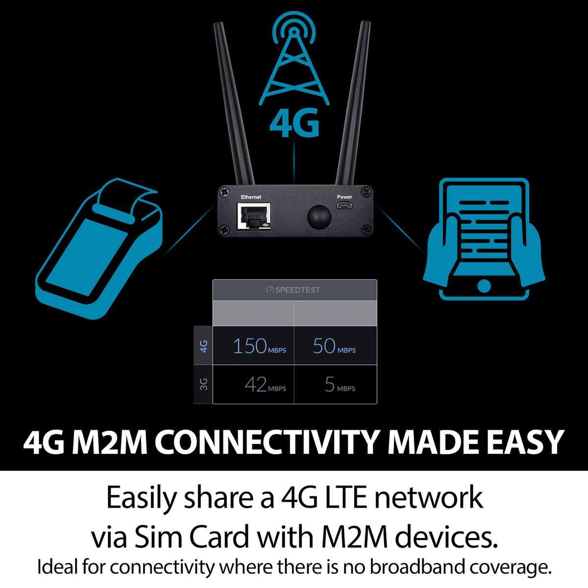 D-Link 4G LTE (Cat 4) to Gigabit Ethernet Modem/Bridge, Best for M2M ...