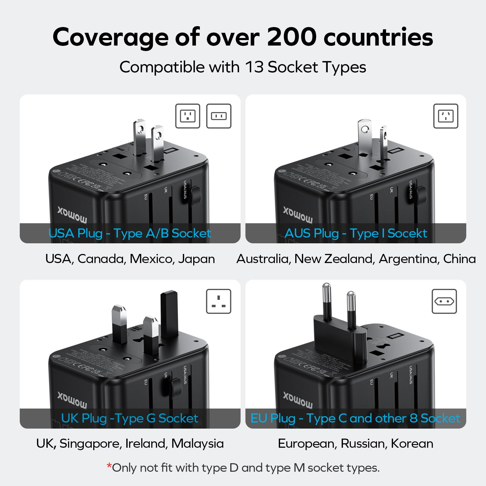 Momax Universal Travel Adapter, 70W Gan International Power Adapter, 3 Usb C & 2 Usb A, Worldwide Travel Plug Adapter, Internati