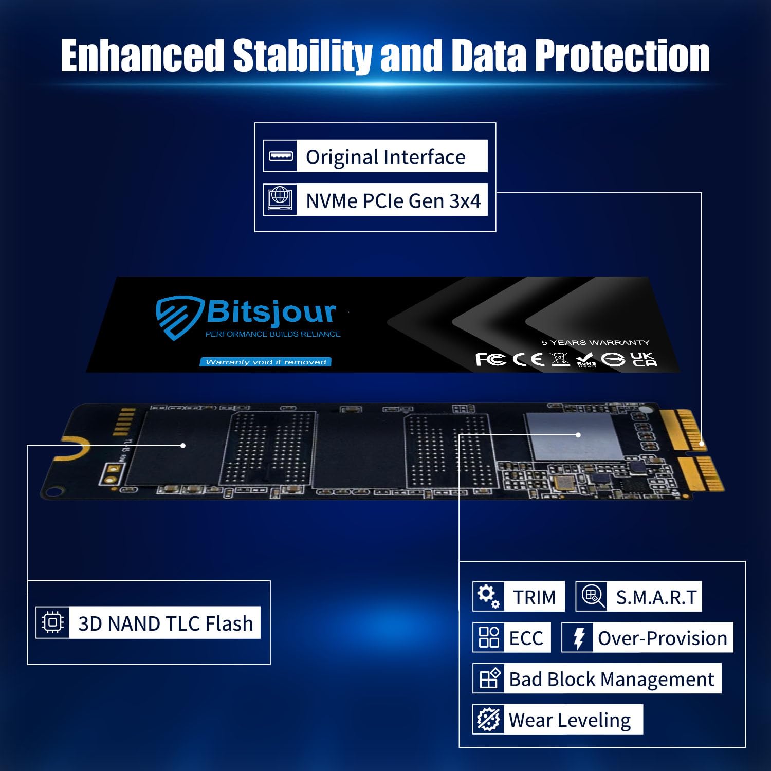 Bitsjour 256Gb Nvme Ssd Replacement For Macbook Air A1466 A1465 2013 2017, Apple Macbook Pro A1398 A1502 Retina 2013 2015, Mac P