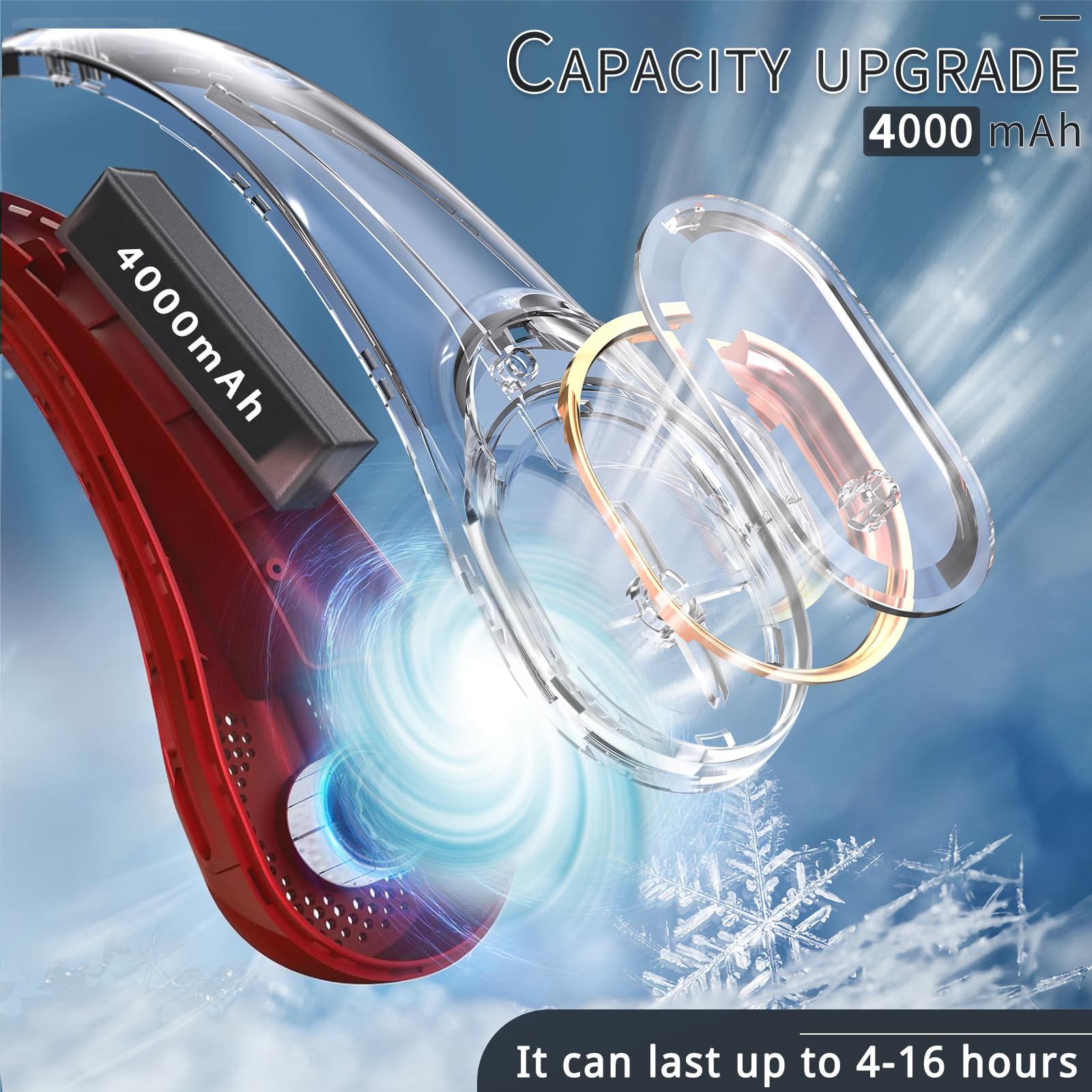 Asnug Portable Neck Fan, Bladeless Neck Fan, Usb Rechargeable Personal Fan, 4000 Mah Battery Operated Neck Fan, 3 Speeds Adjusta