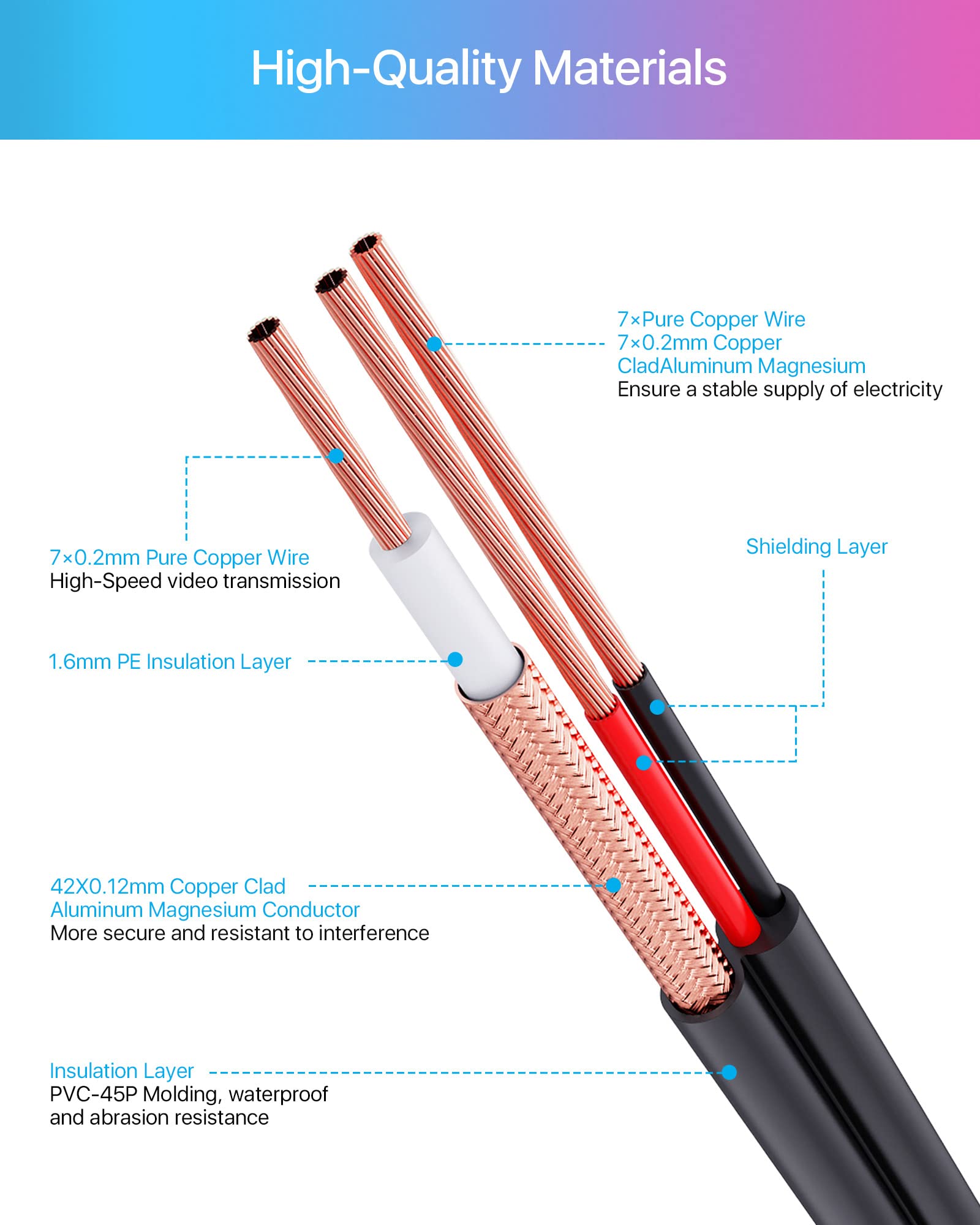 Zosi 4 Pack 100Ft(30M) All-In-One Video Power Cables,Bnc Extension Security Camera Cable For Cctv Surveillance Camera Dvr System