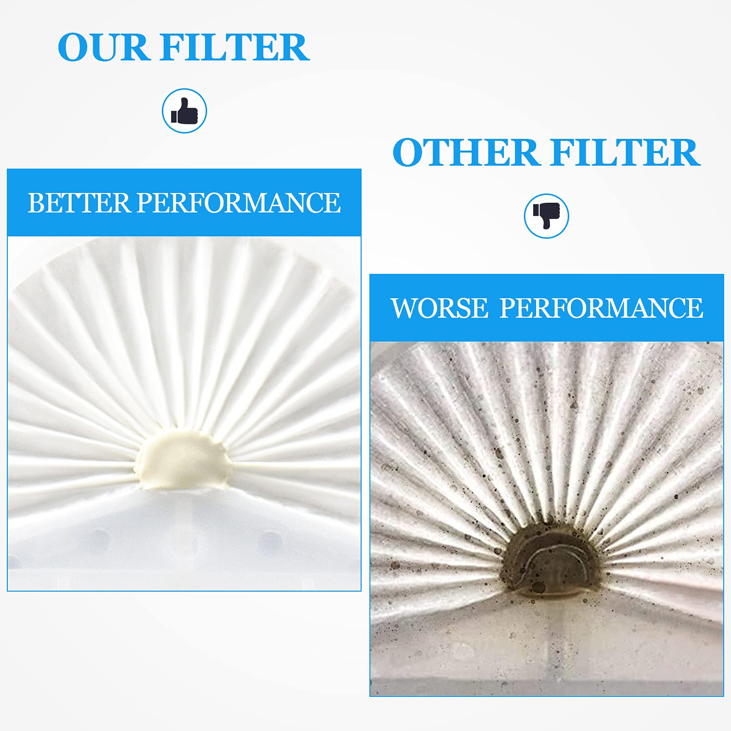 Improvedhand Vlpf10 Filter Replacement Compatible With Black And Decker Dustbuster Hand Vacuum Replace Model # Hlva315J Hlva320J